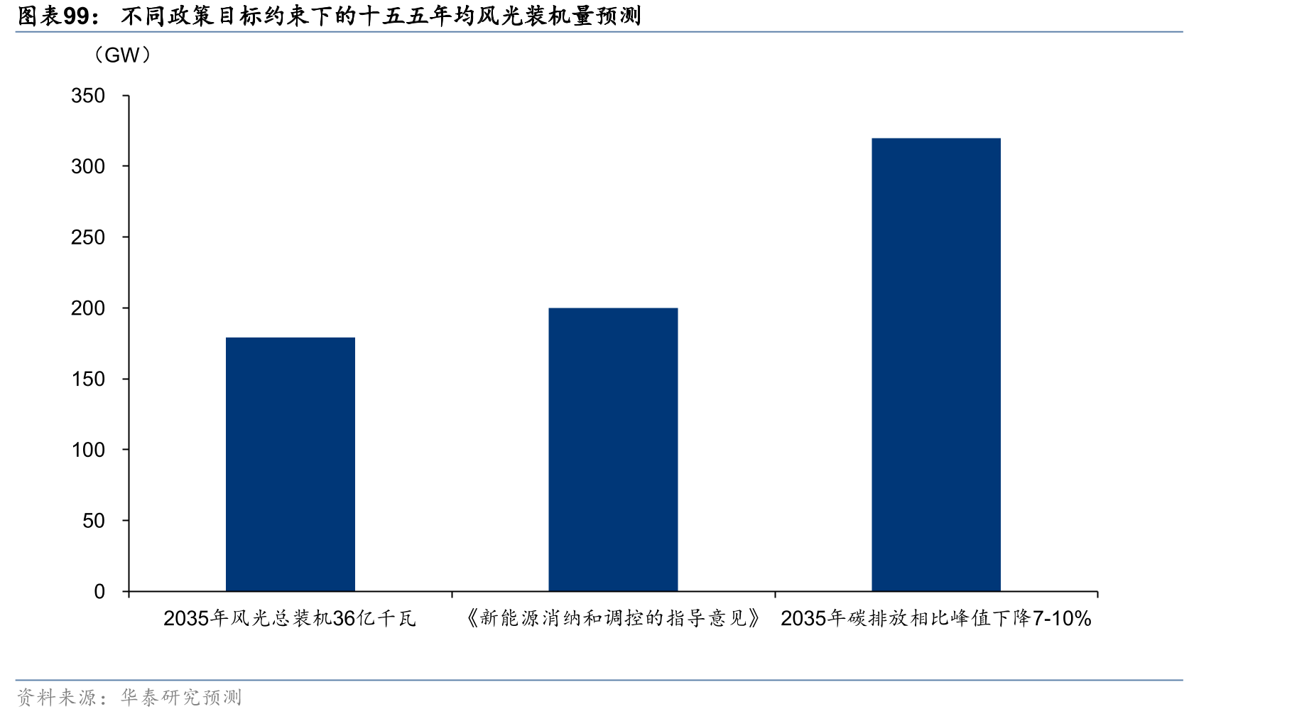 2000-24年中国电气化水平逐渐超过欧美发达国家_第5页