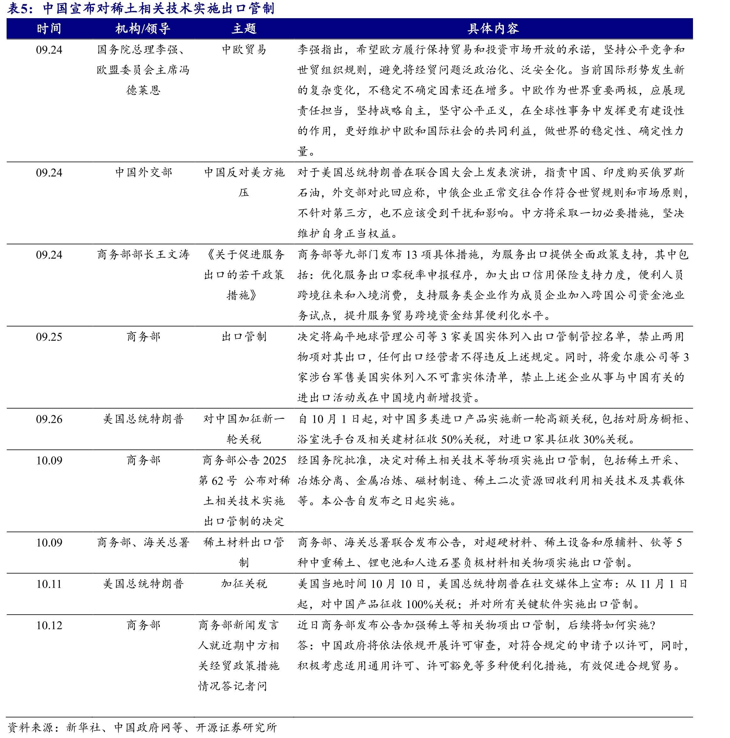 抓好各项货币政策措施执行_第5页