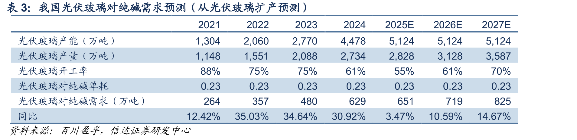 纯碱国际贸易流向_第5页