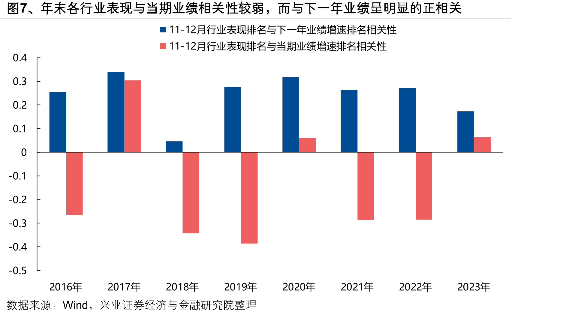 图2、9月以来SOFR-OIS利差走阔，但幅度低于2019年和2023年_第4页