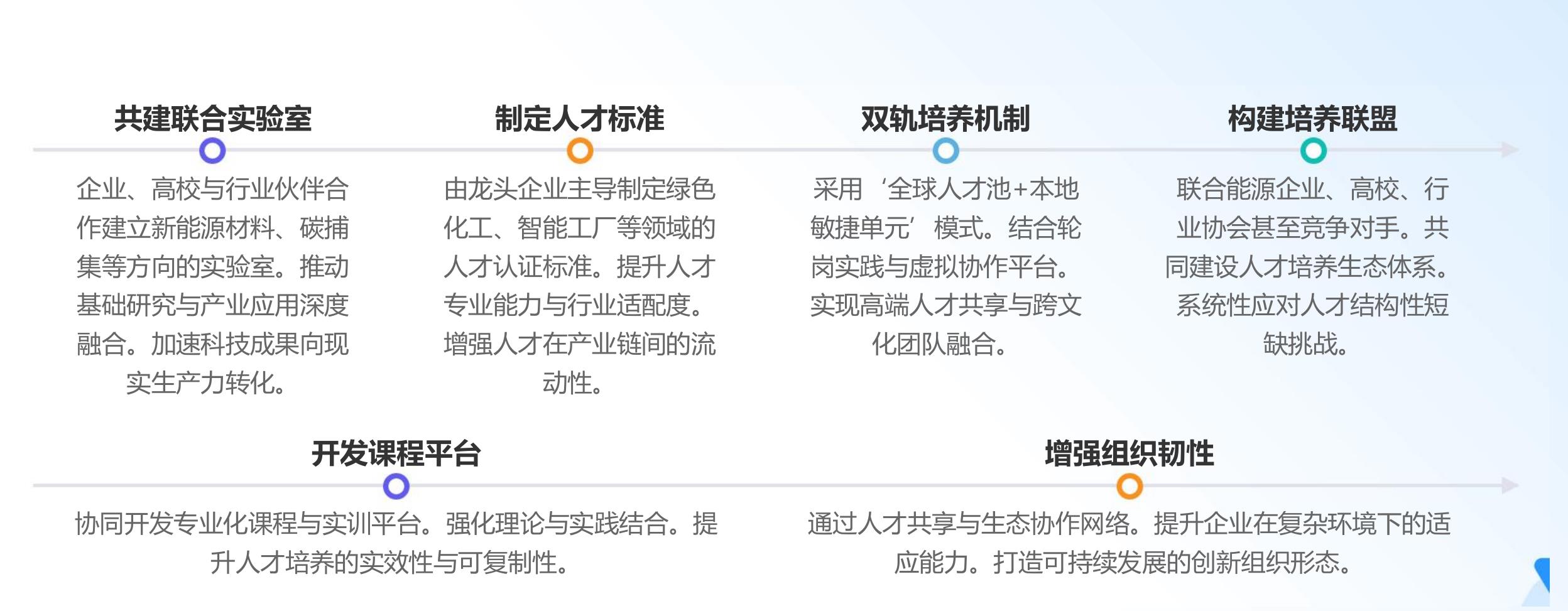 2025年1-11月能源化工行业岗位需求企业性质分_第2页