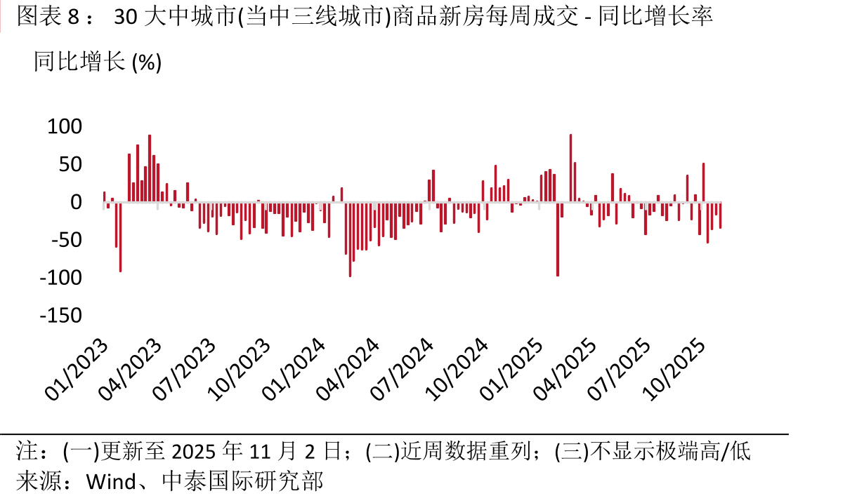 个人住房公积金贷款利率(月度)_第4页