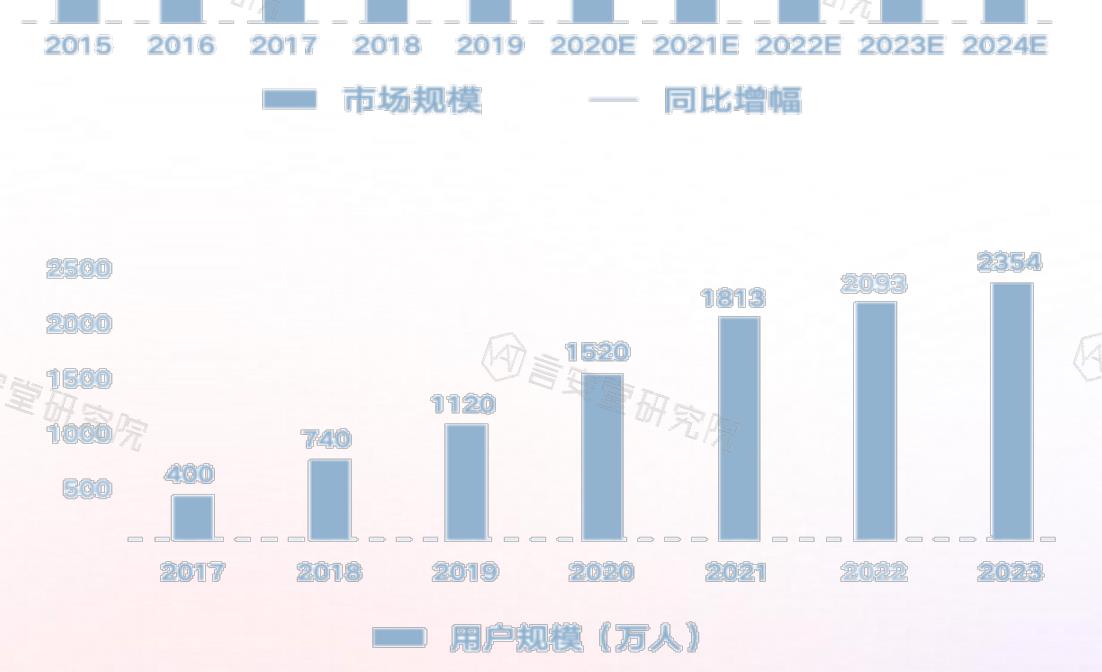 敏感肌症状出现频率_第3页