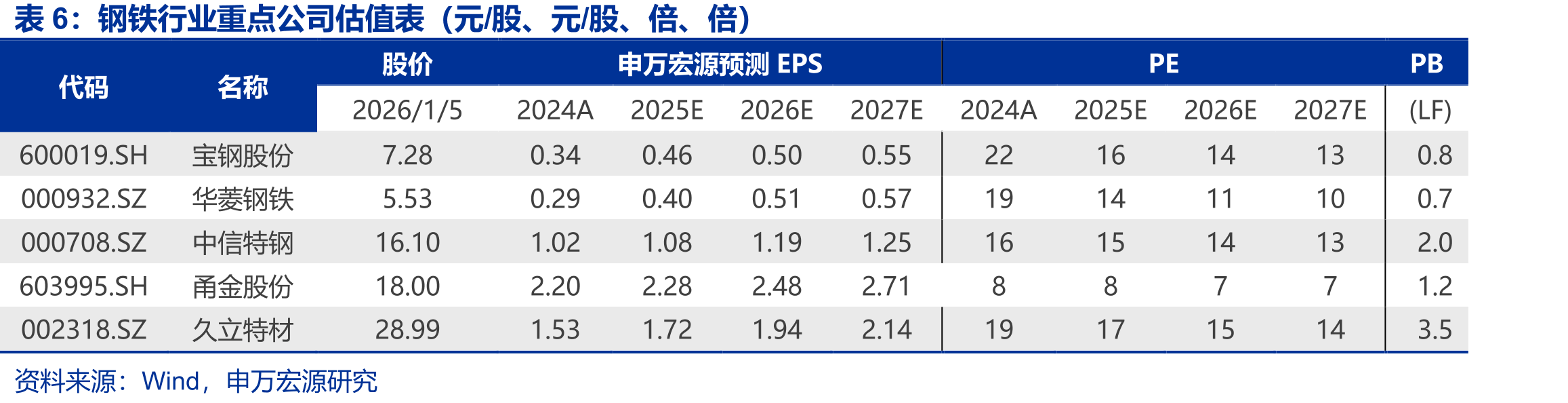 螺纹钢和热卷板现货价格走势（元/吨）_第2页