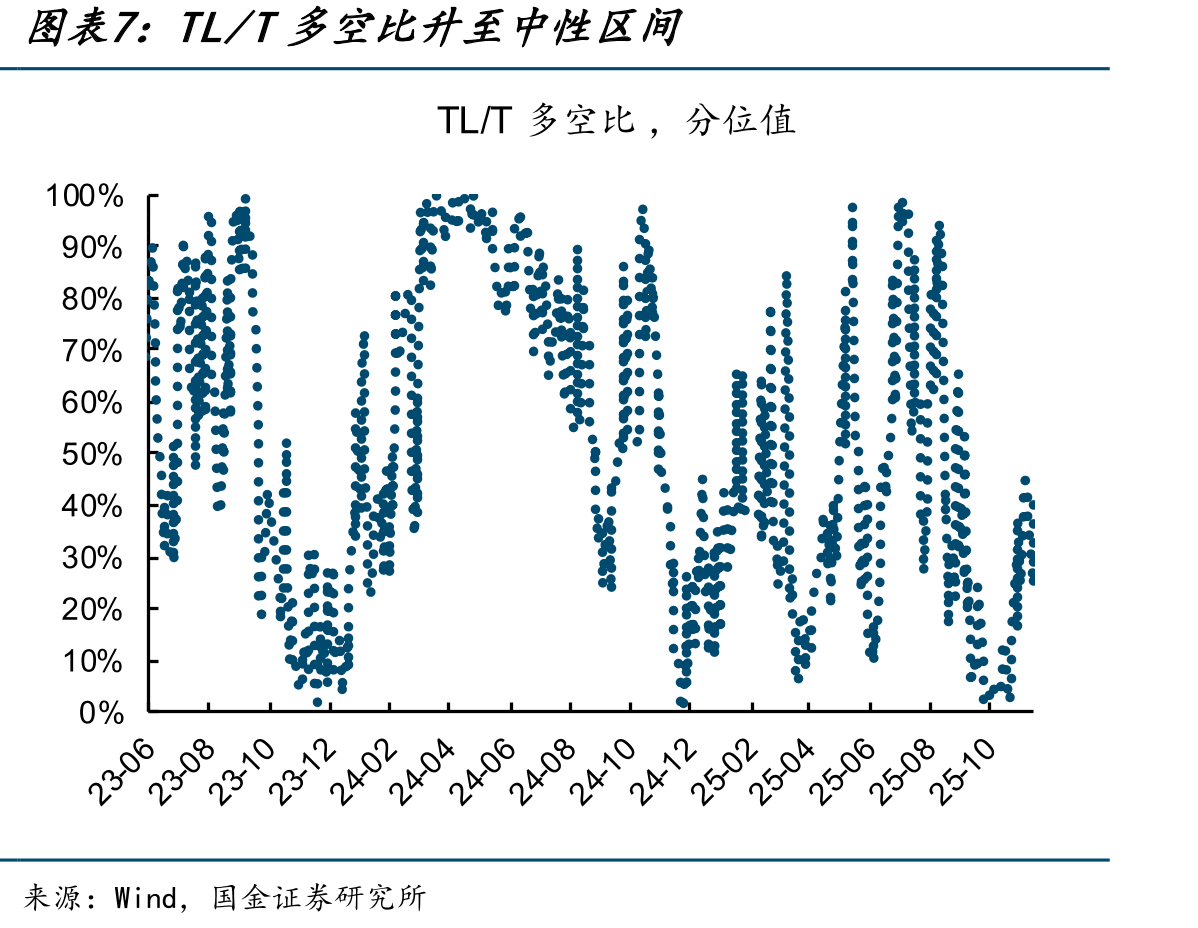 基金-农商买入量分位值回落20个百分点_第4页