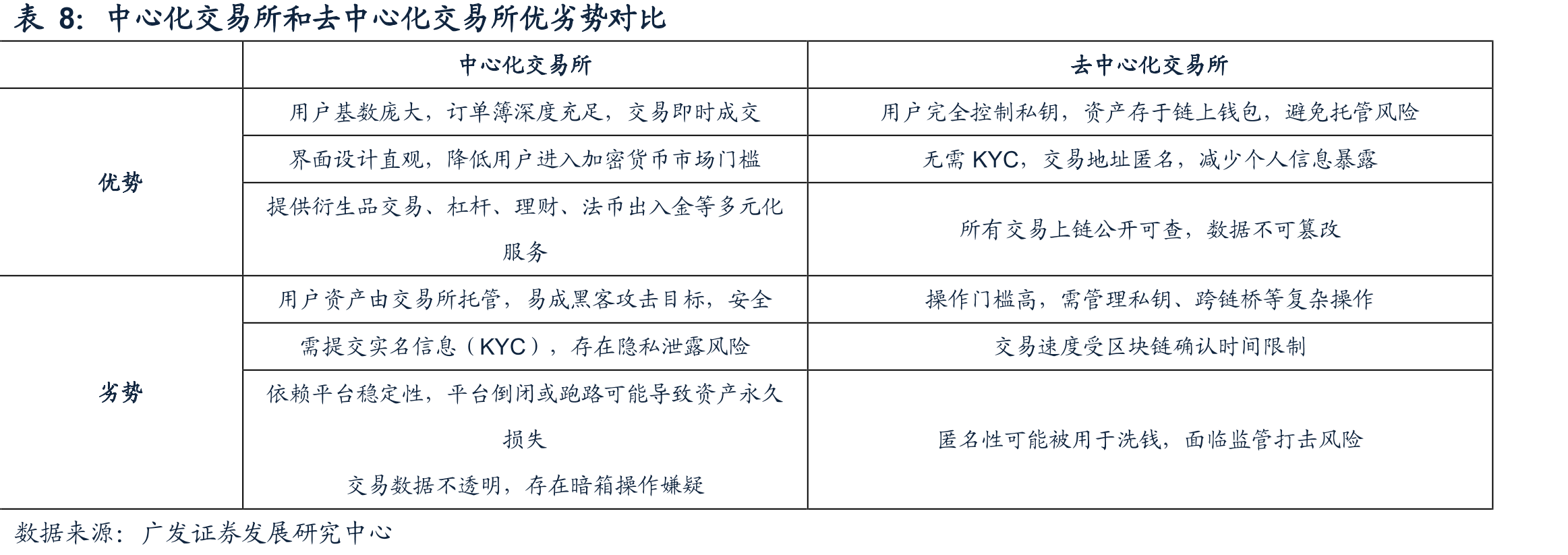 Coinbase2025Q1现货交易量占比_第4页