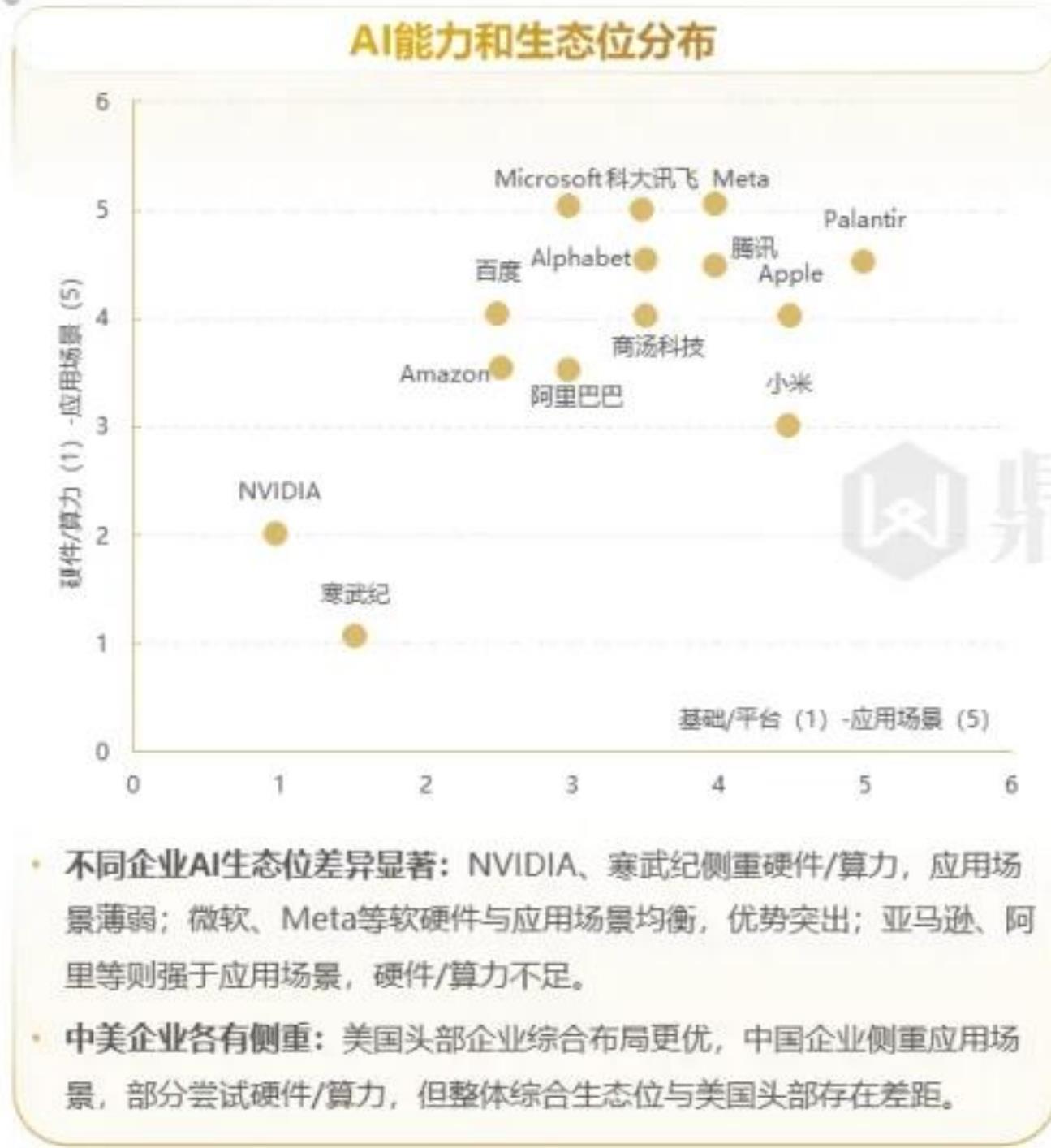 2015-2025年Al领域成果发表量全球排名Top100_第4页