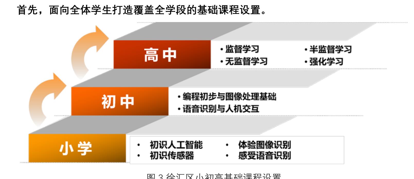 图2基于智能识别与分析的城市治理“共治模式’_第4页