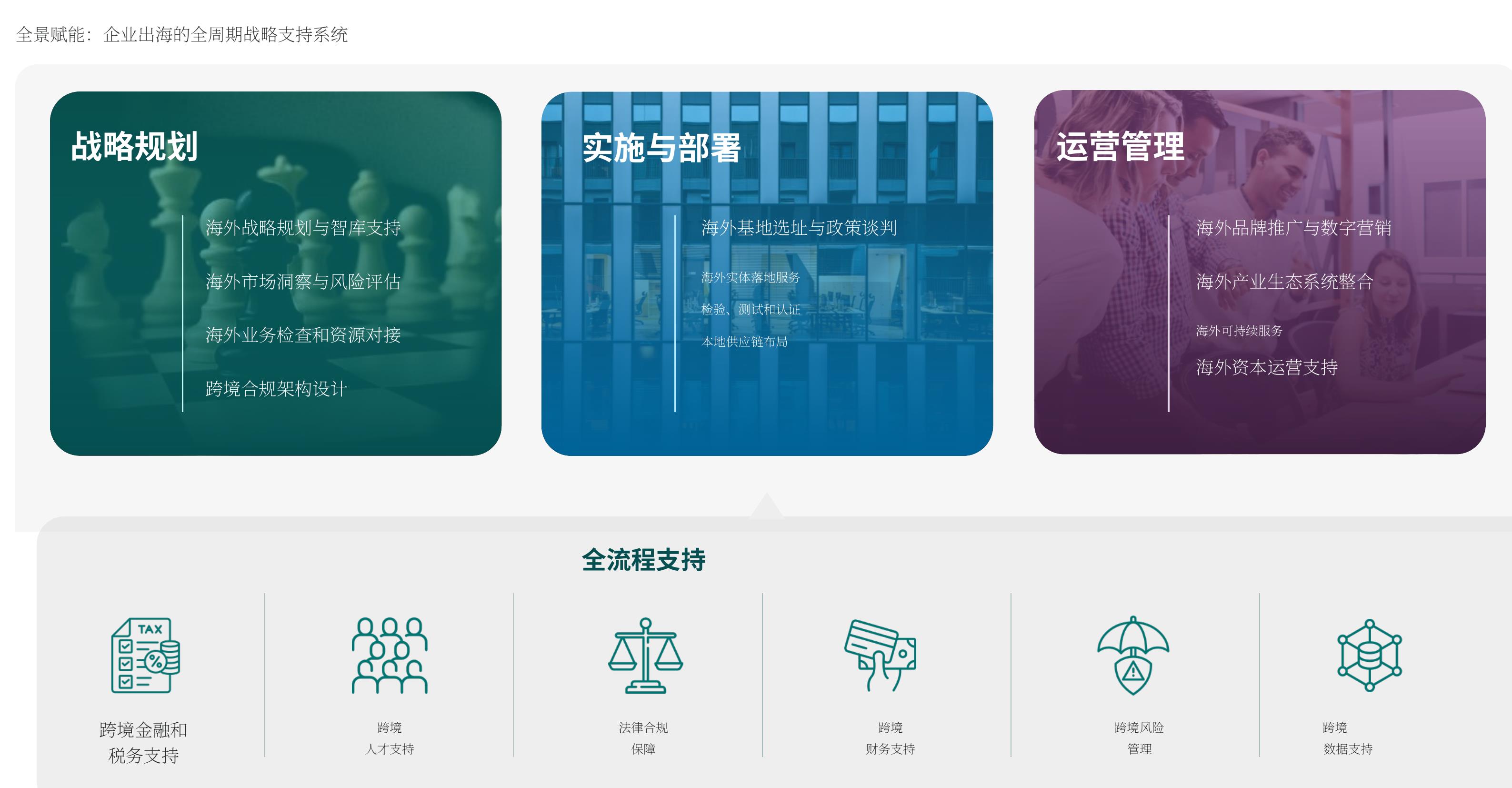 图3：中国对外直接投资流入的全球排名_第2页