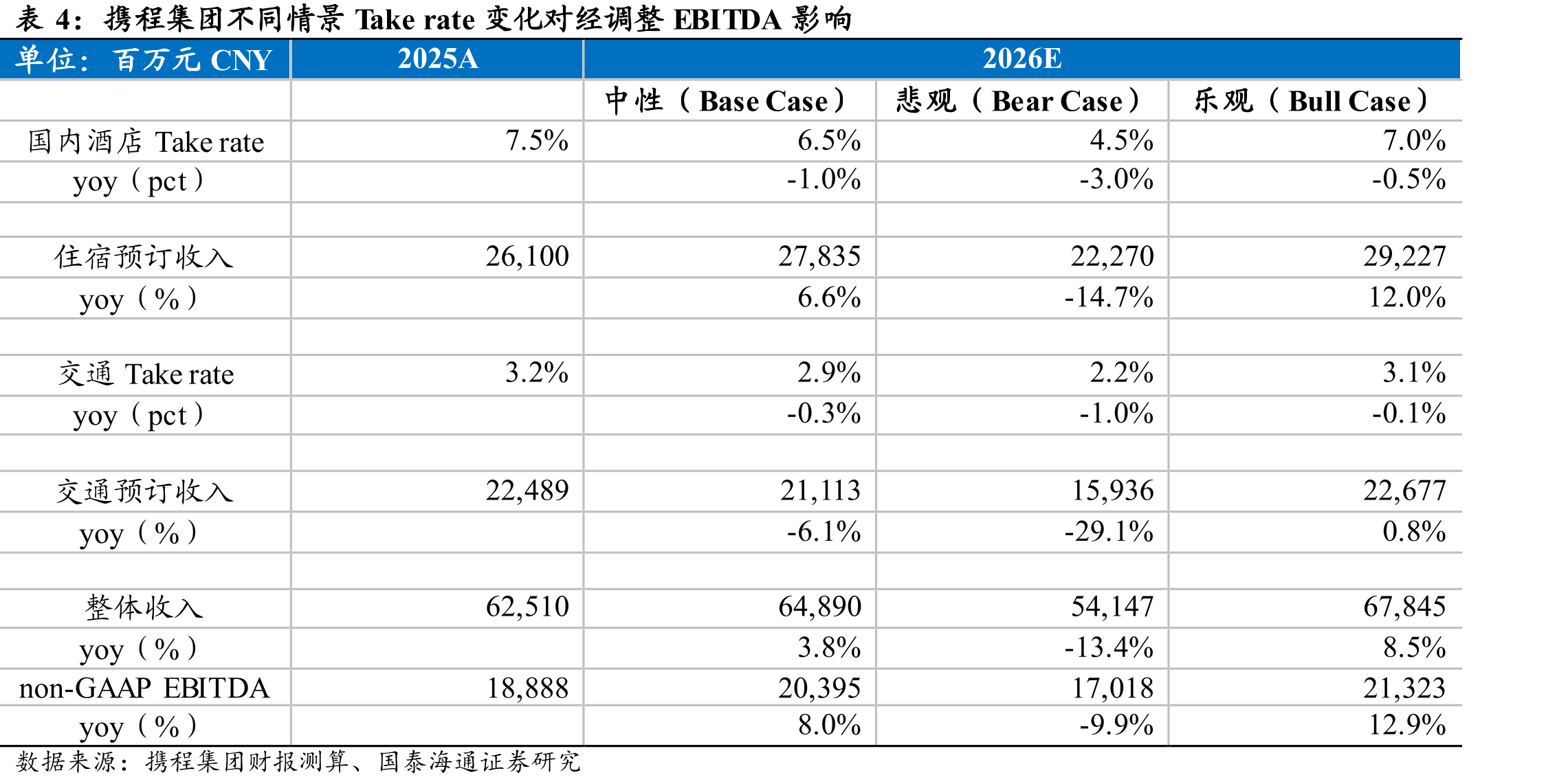 全球主要OTA平台4月MAU出现明显增速放缓_第5页