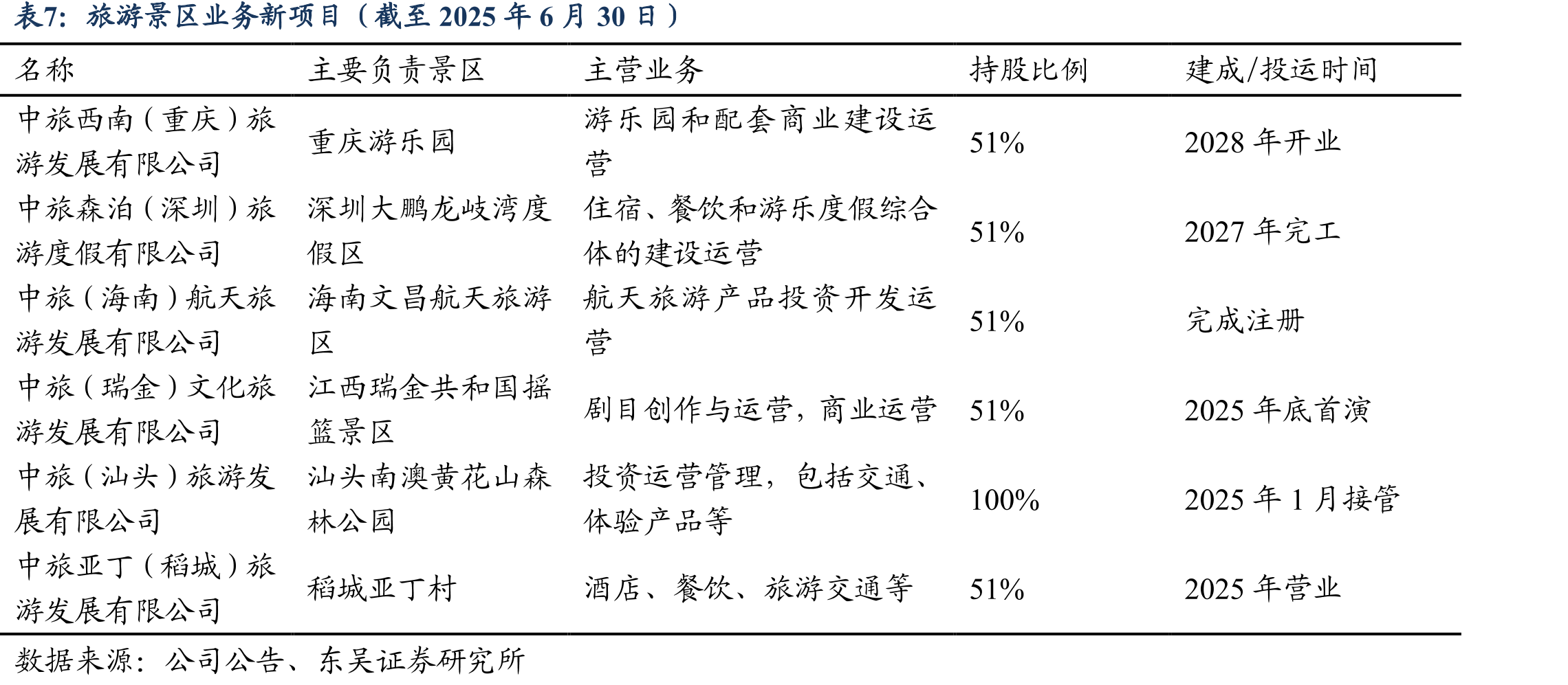主题公园营收和利润（亿港元）_第4页