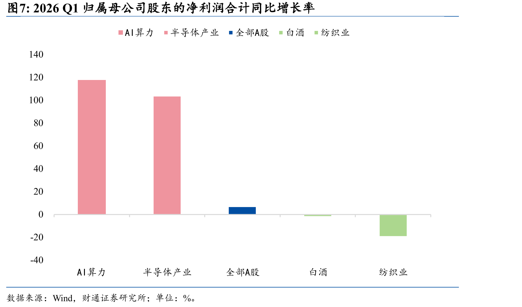 世界半导体贸易规模及半导体行业指数均明显上行_第4页