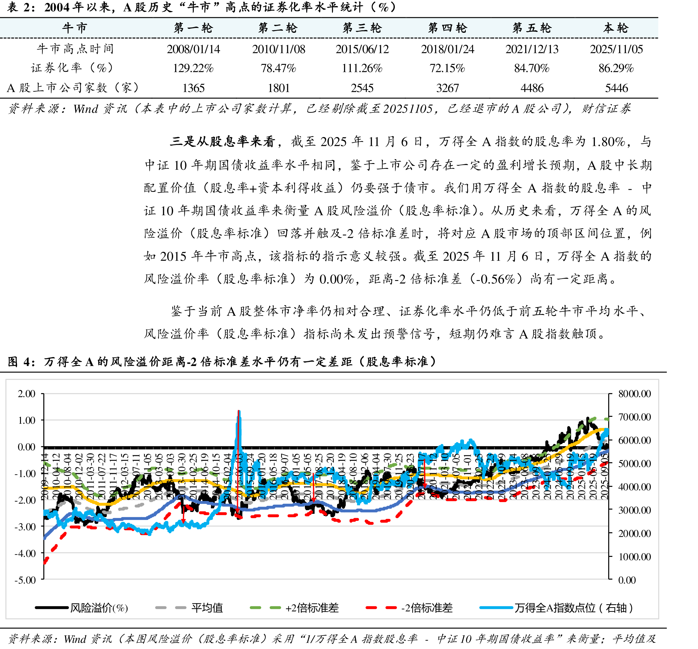 2025年上半年末，公募基金股票仓相对“股票市场标准行业配置比例”的差异情况_第3页