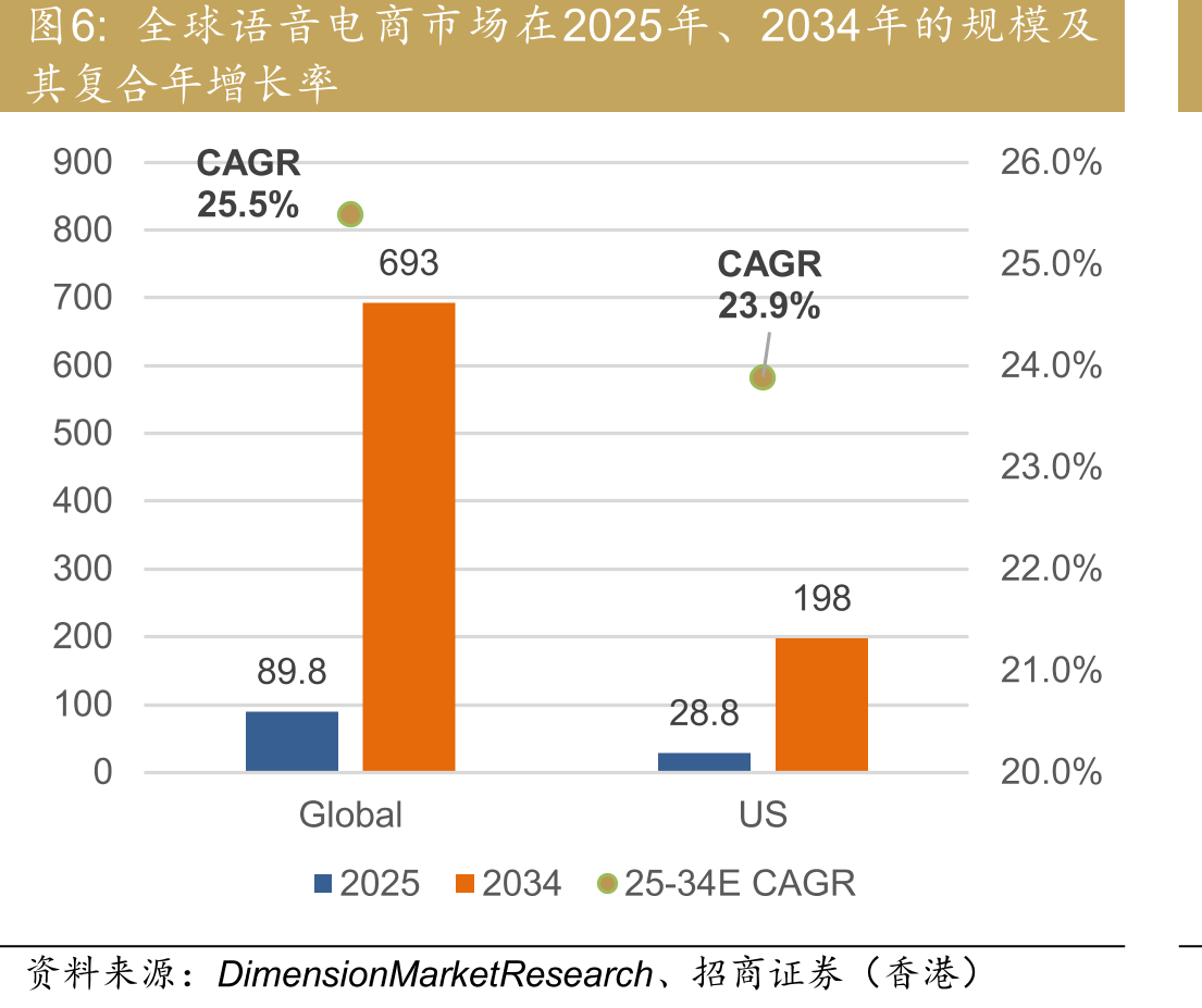 中国对话式AI格局：巨头与专业厂商之间的战略分化，包括1）平台型切入；2）技术型切入；3）垂直领域优_第5页
