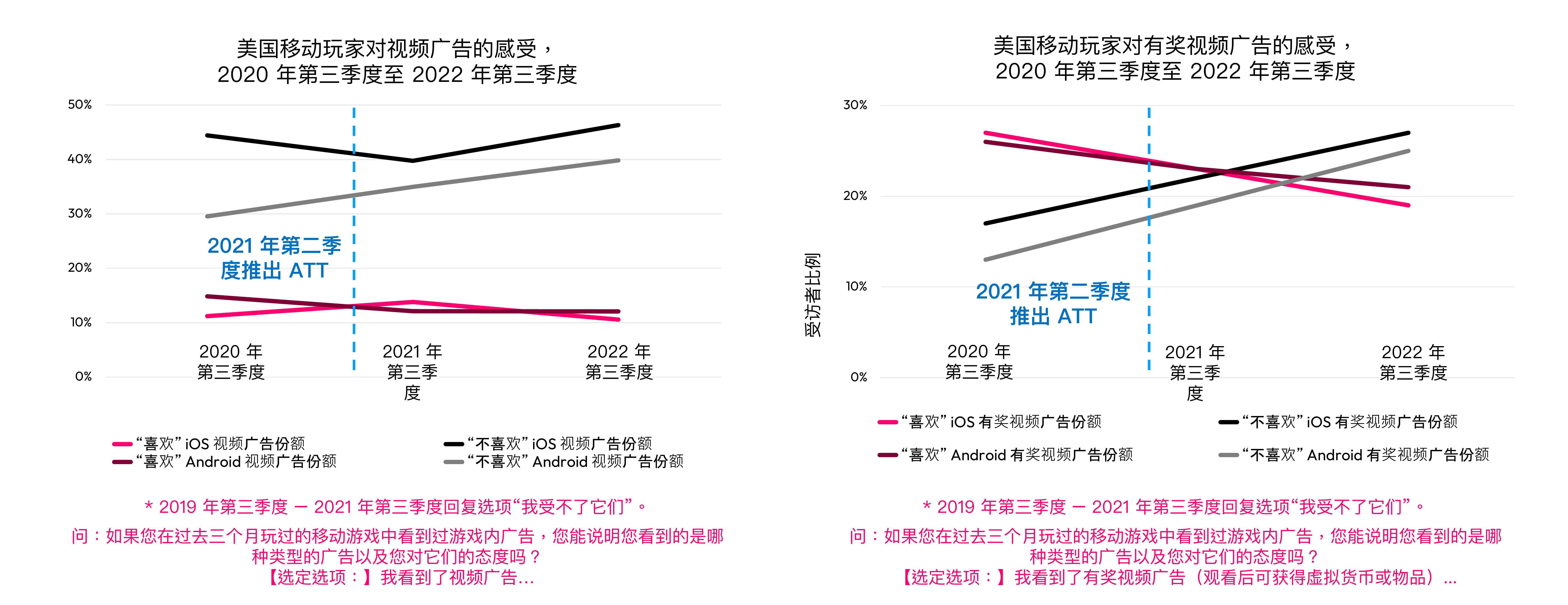 2019-2023全世界云流游戏用时和支出_第2页