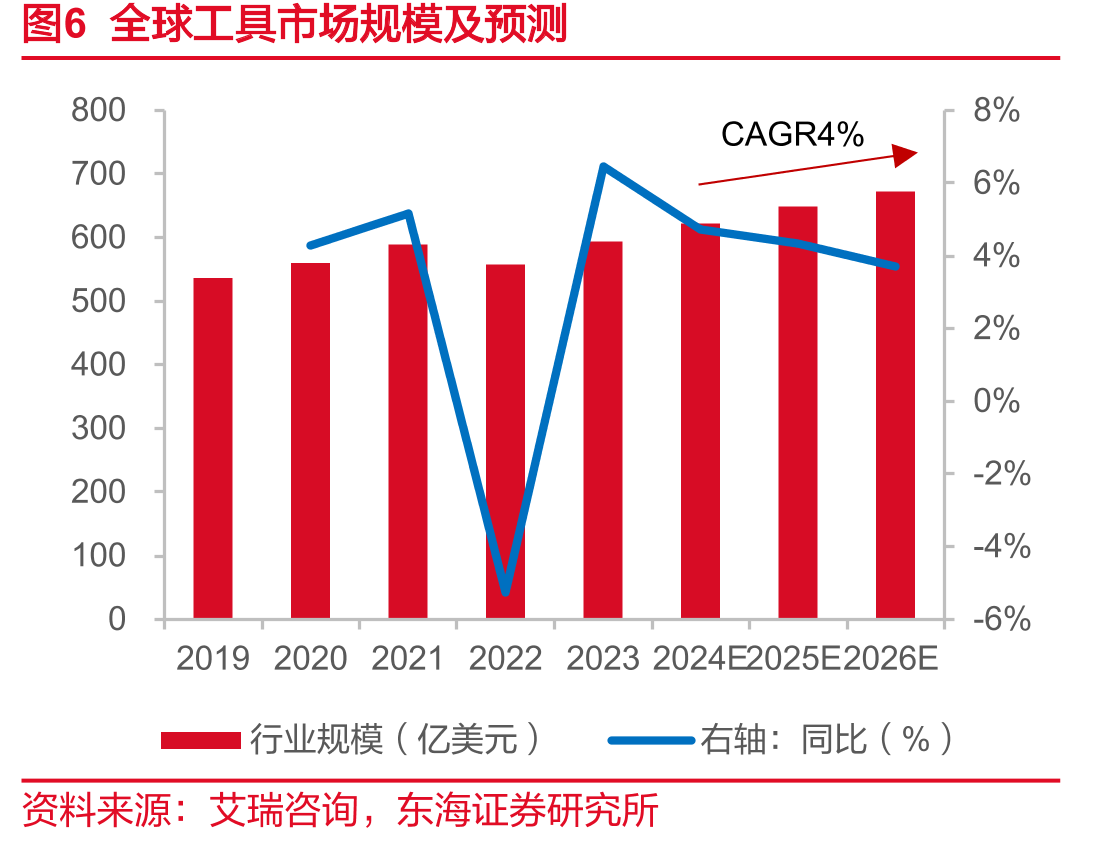 图102024年史丹利百得工具与户外产品收入占比_第4页