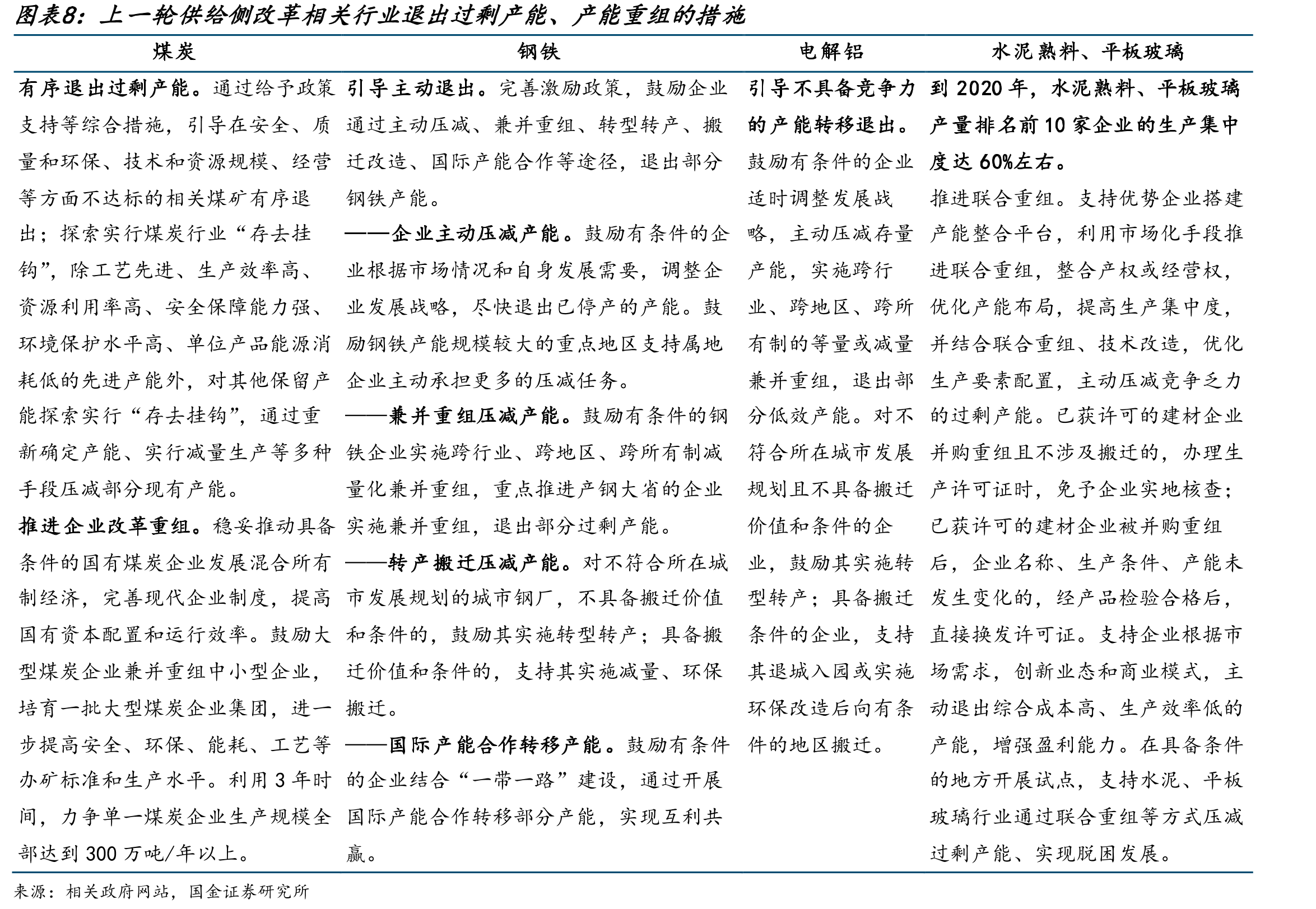 2016-2018年国内水泥生产能力显著下降_第4页