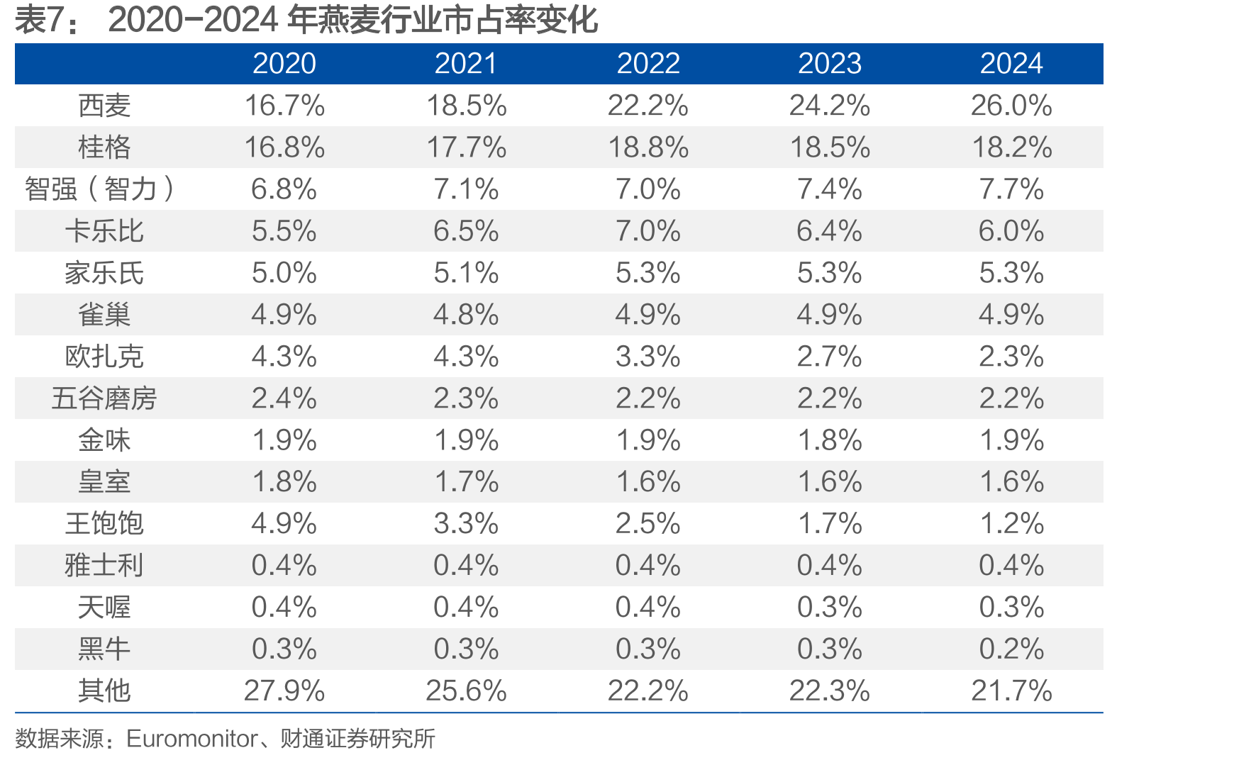 当前五粮液购买力已经远超2014年_第5页