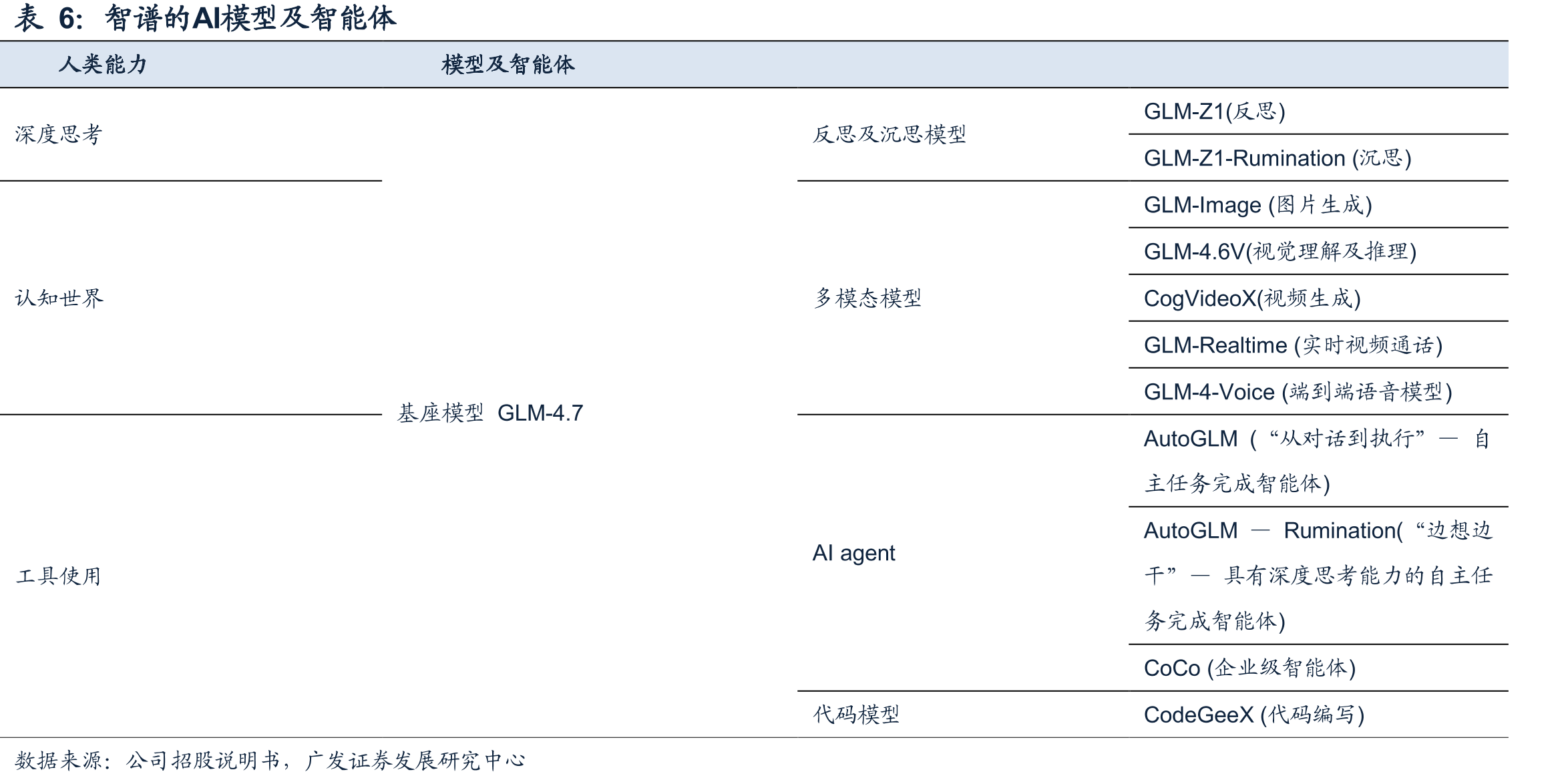 2022-2025H1智谱应收账款和应收账款周转率_第4页