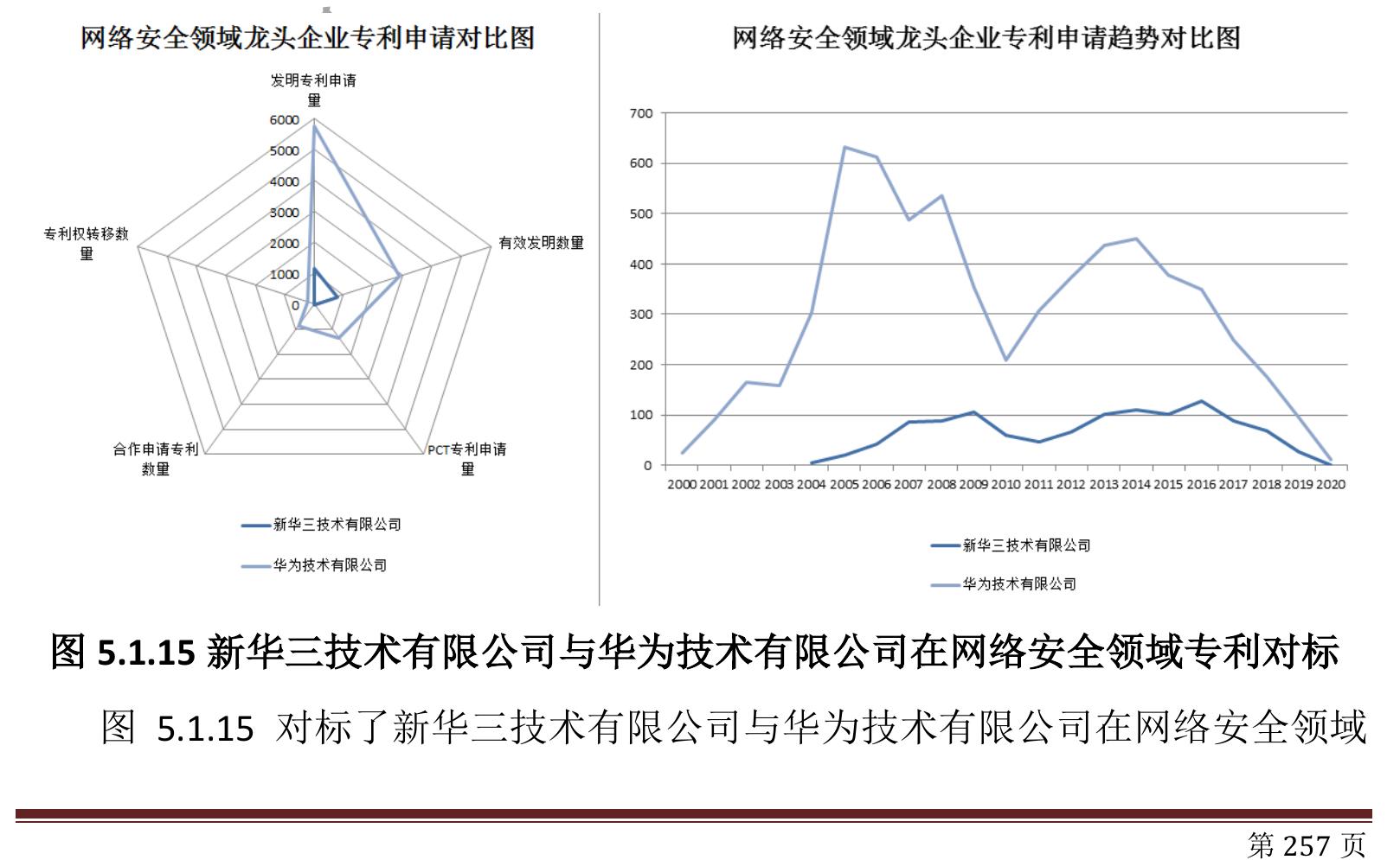 图3.8.1全球5G通信技术发展历程_第5页