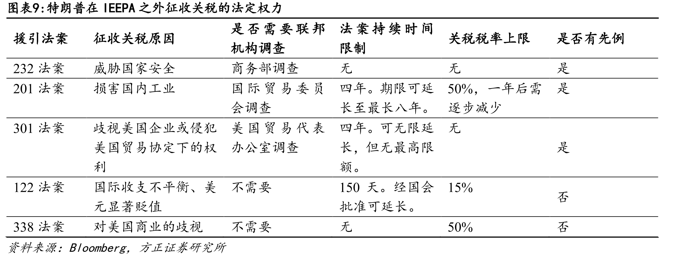 到2034年，美国联邦政府赤字率或接近8%_第2页
