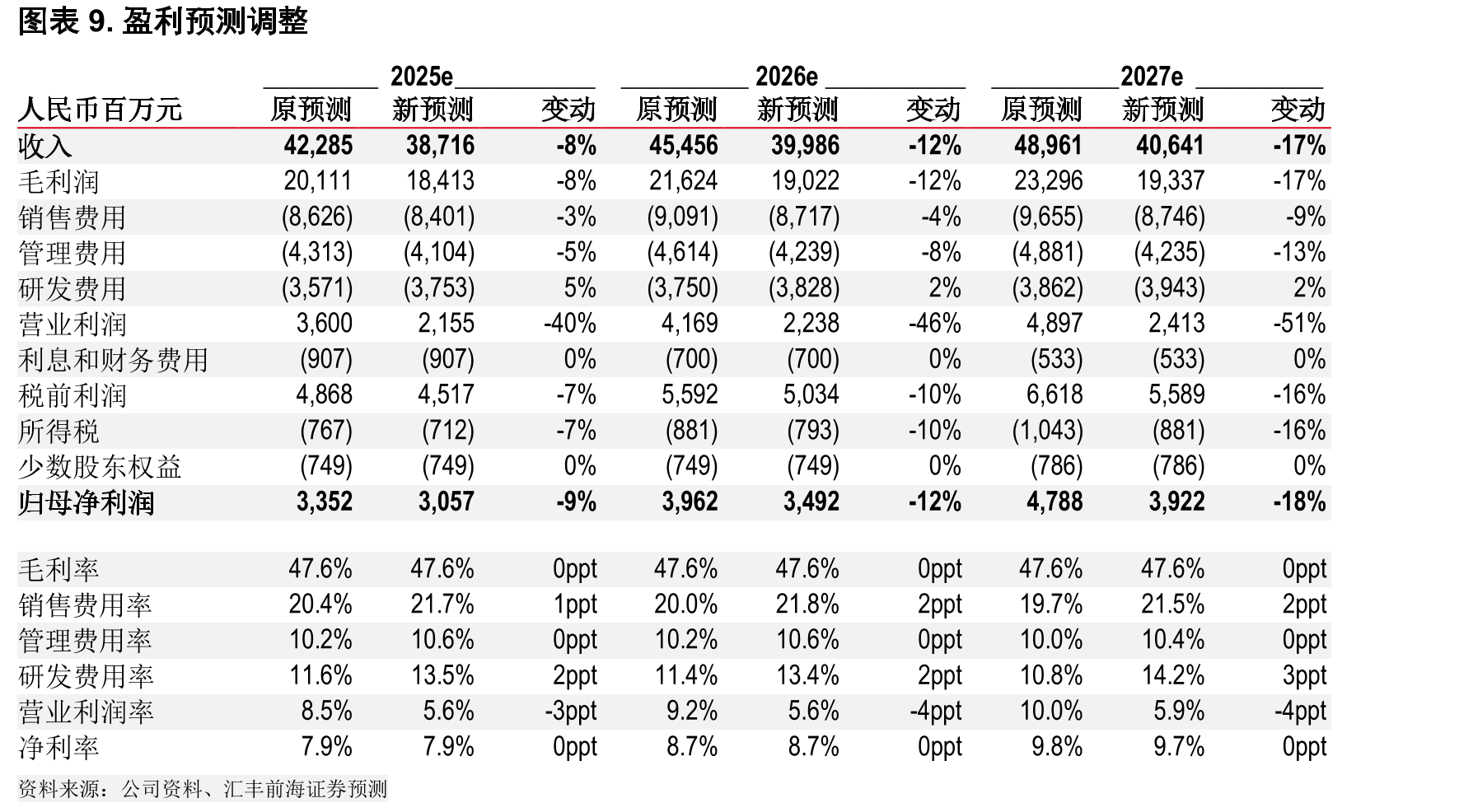 图表7.2023年以来主要肥胖症药物业务拓展以及达成并购（默沙东为主要购入方，百万美元）_第2页