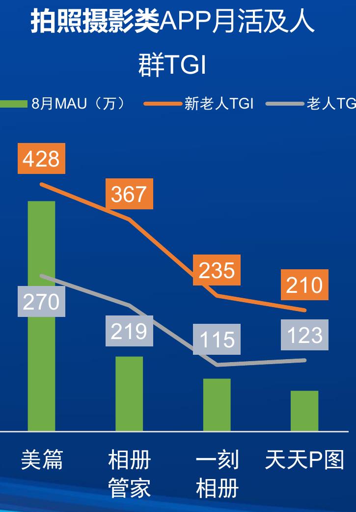 202206-202306中国移动互联网头部APPMAU趋势（万）_第4页