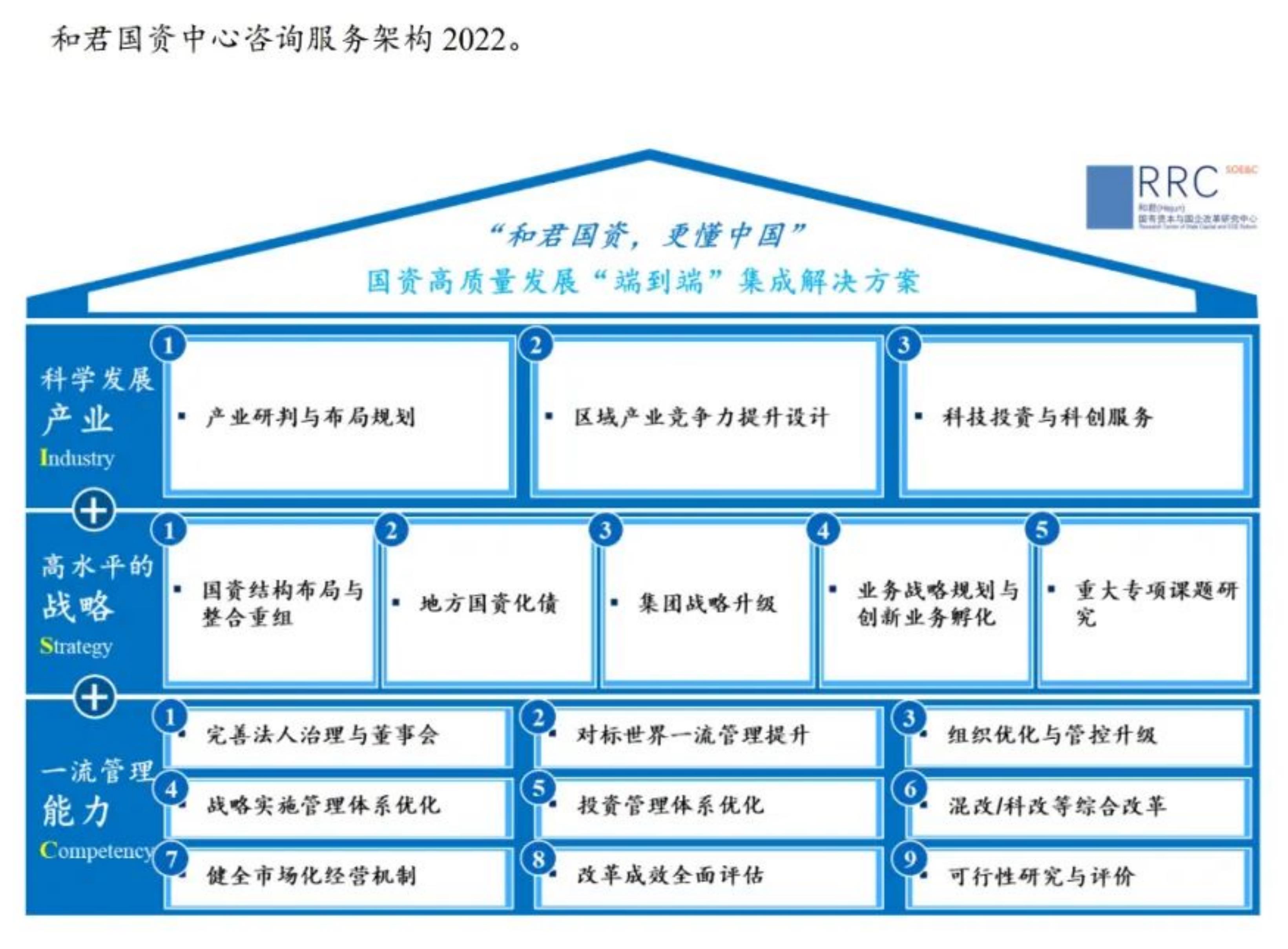 第一批“科改示范企业”企业规模分布情况（100%=209）_第2页