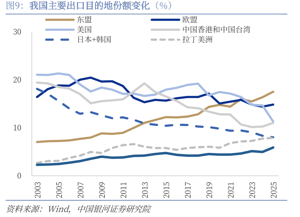 主要进口产品数量累计同比增速（%）_第2页