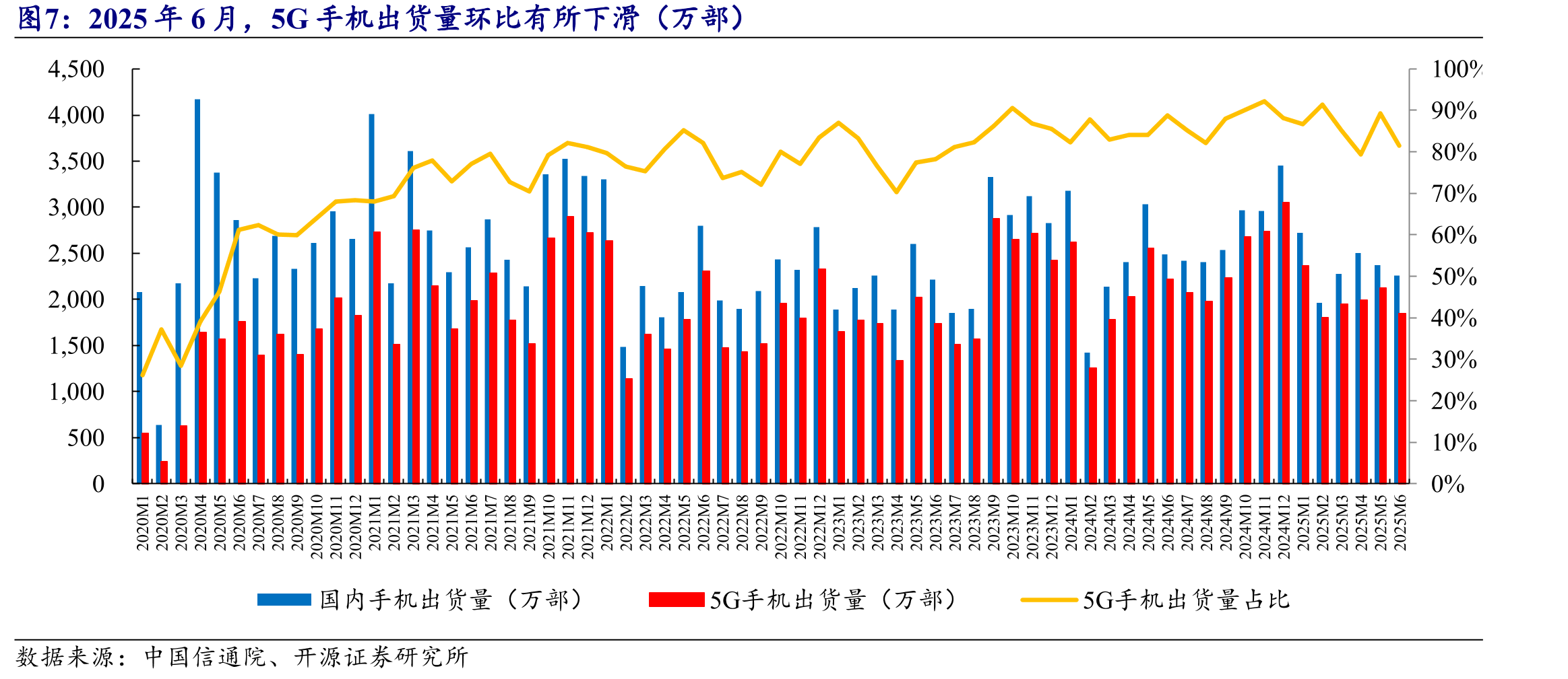 2025年上半年中国电信ARPU值保持稳定（元/户/月）_第4页