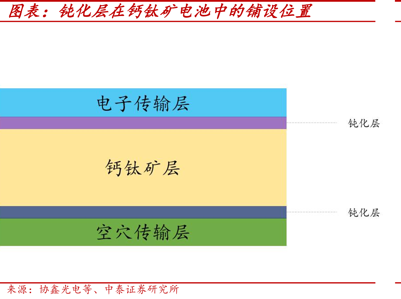 环卫工人安全事故发生率较高（中国各行业事故分布）_第4页