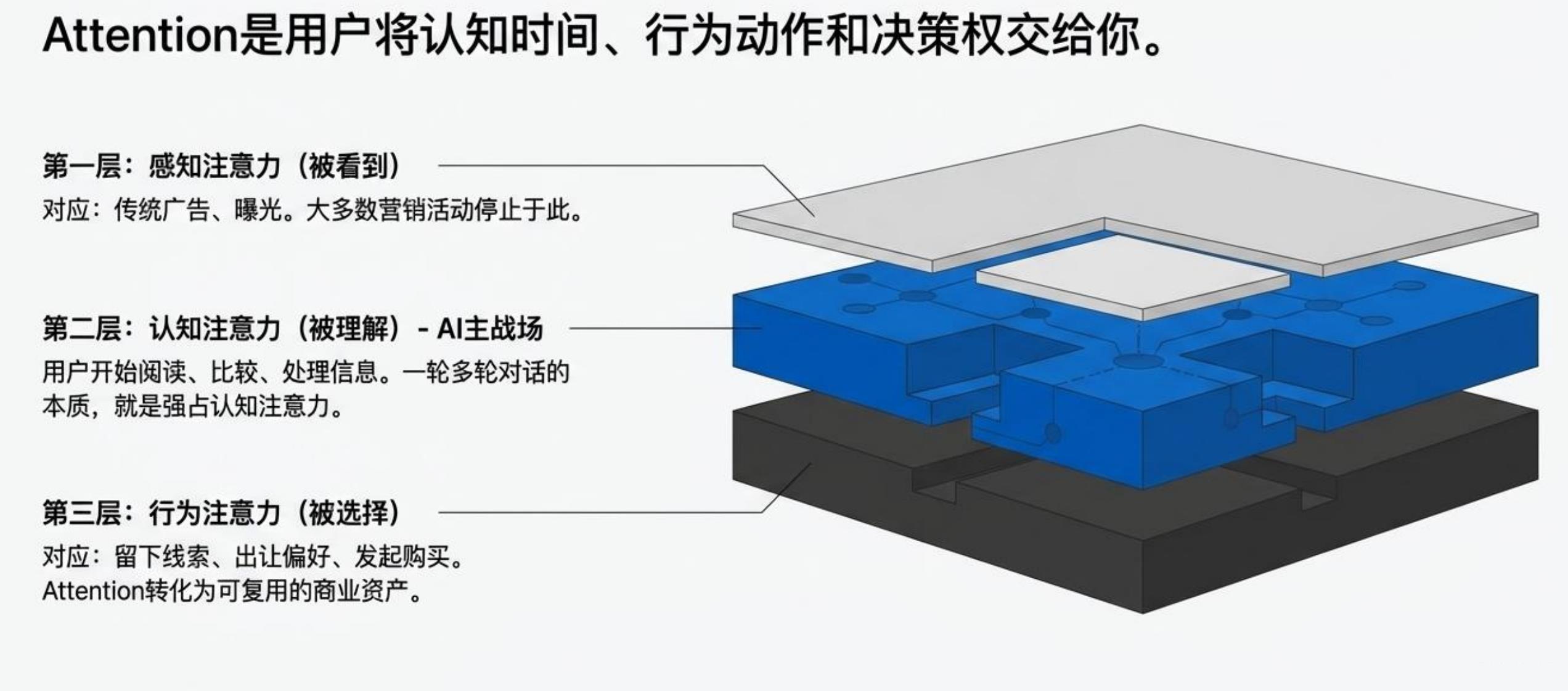 AI重构成果（Data）_第2页