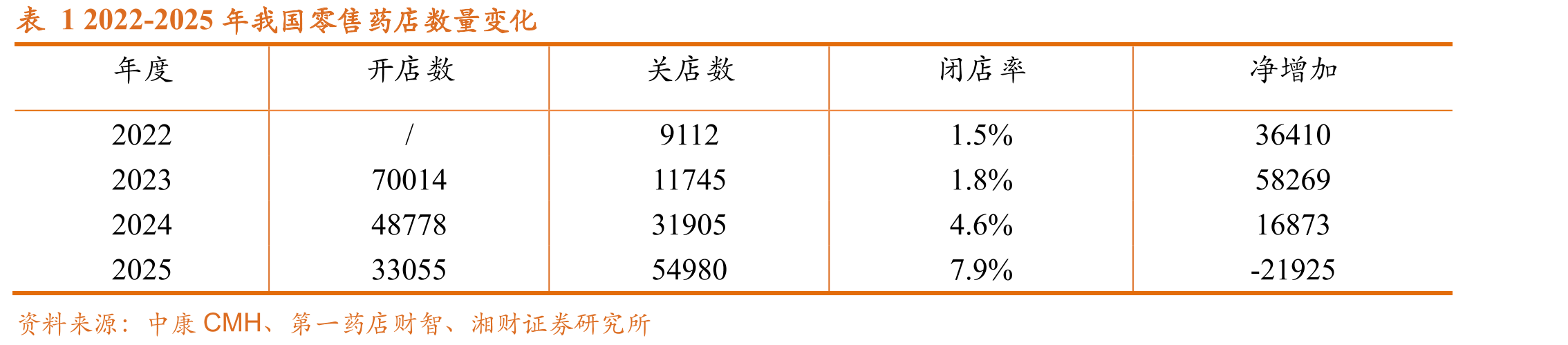 图12线下药店布局O2O与B2C业务的模式_第5页