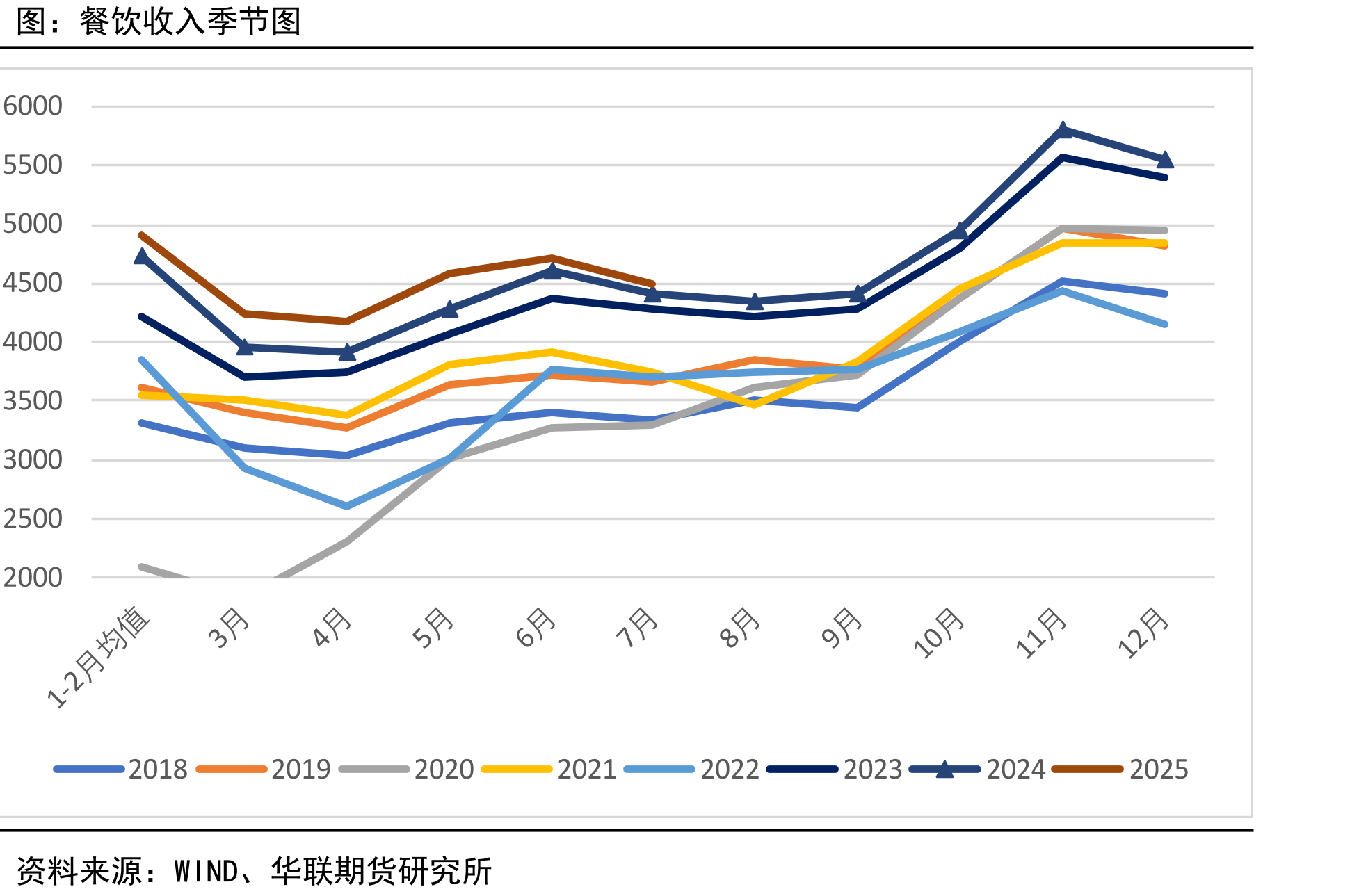 工业企业利润总额当月值（手工计算）_第2页