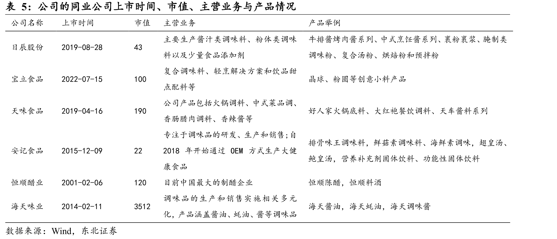 中国调味品价格低于世界平均水平_第3页