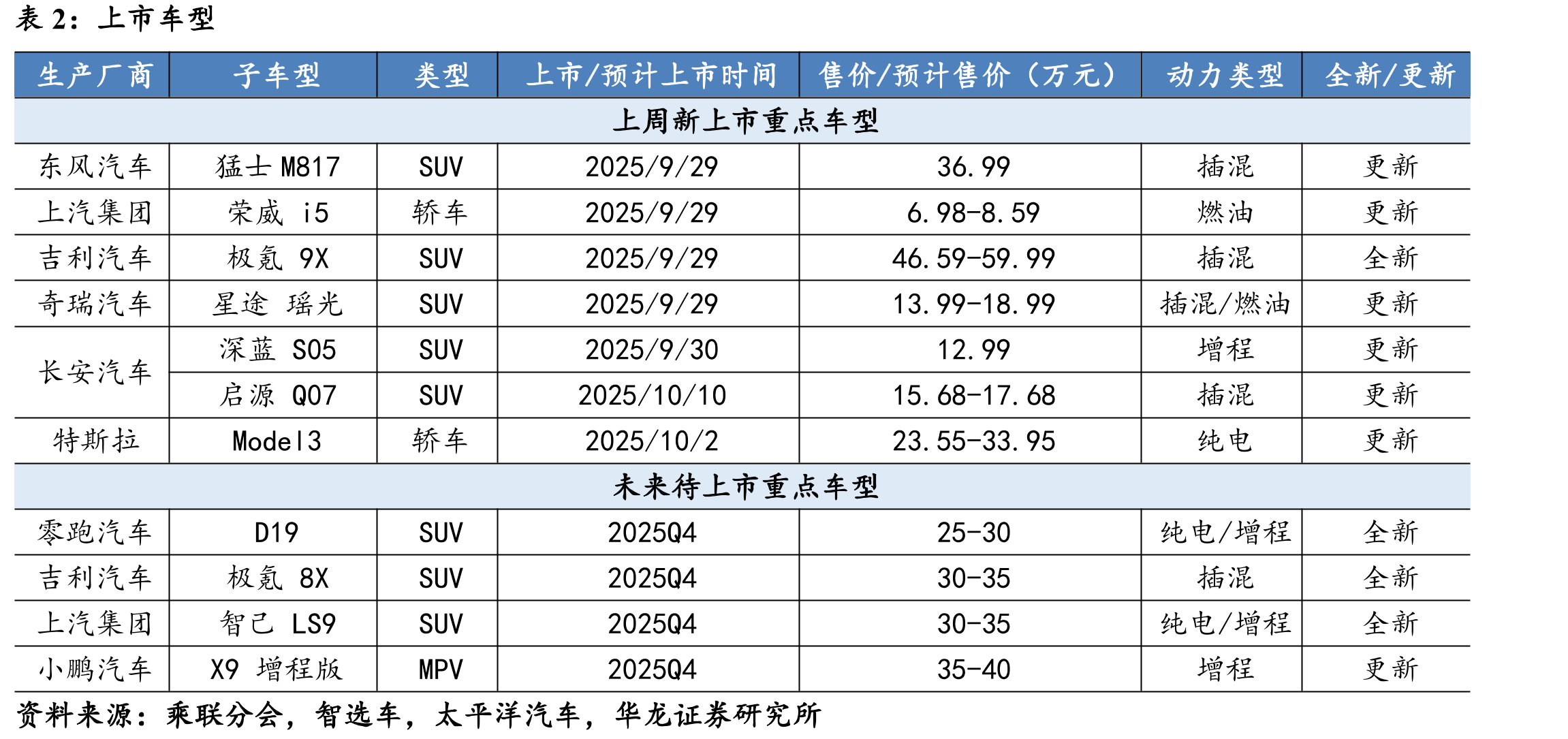 我国大中型客车销量_第5页
