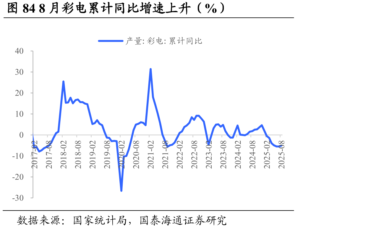 图53上周钒铁价格持平，钒氮合金价格下降，五氧化二钒价格持平（元/吨）_第3页
