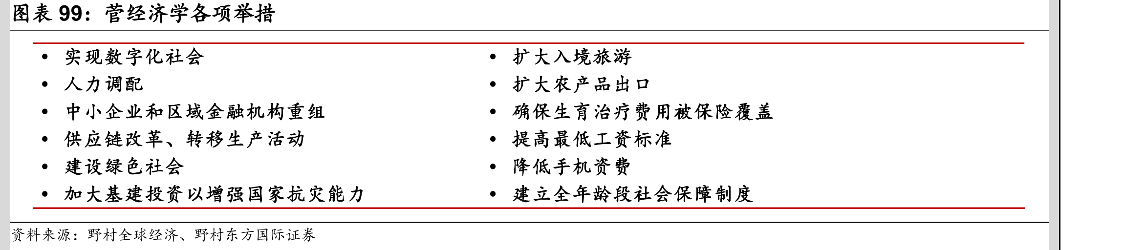政府债券净发行规模（按债券类型划分）_第3页