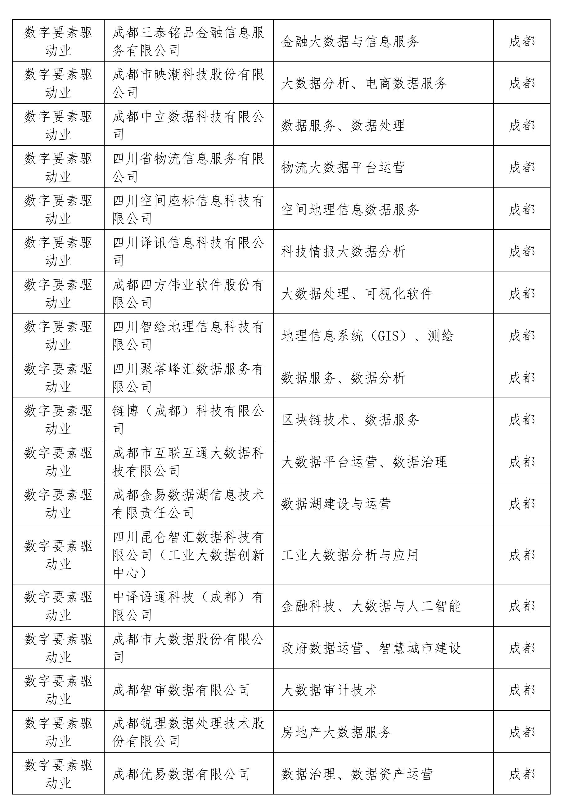 表 1四川省生成式人工智能服务清单 （已备案）_第2页