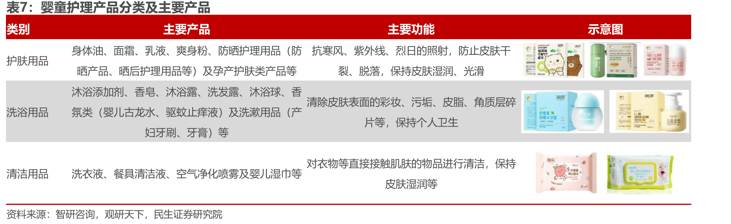 2020-2022年线下非平台经销商数量（家）_第4页