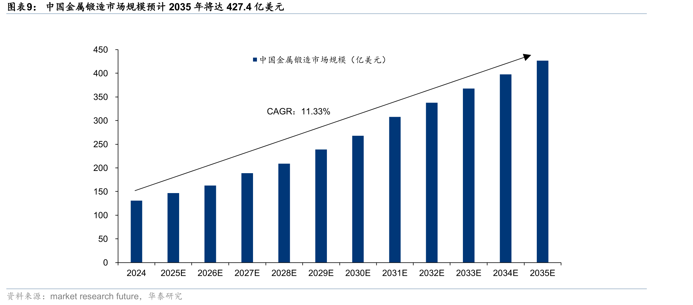 目前国内的大型模锻压机产品呈现多样化和梯度化发展格局_第4页
