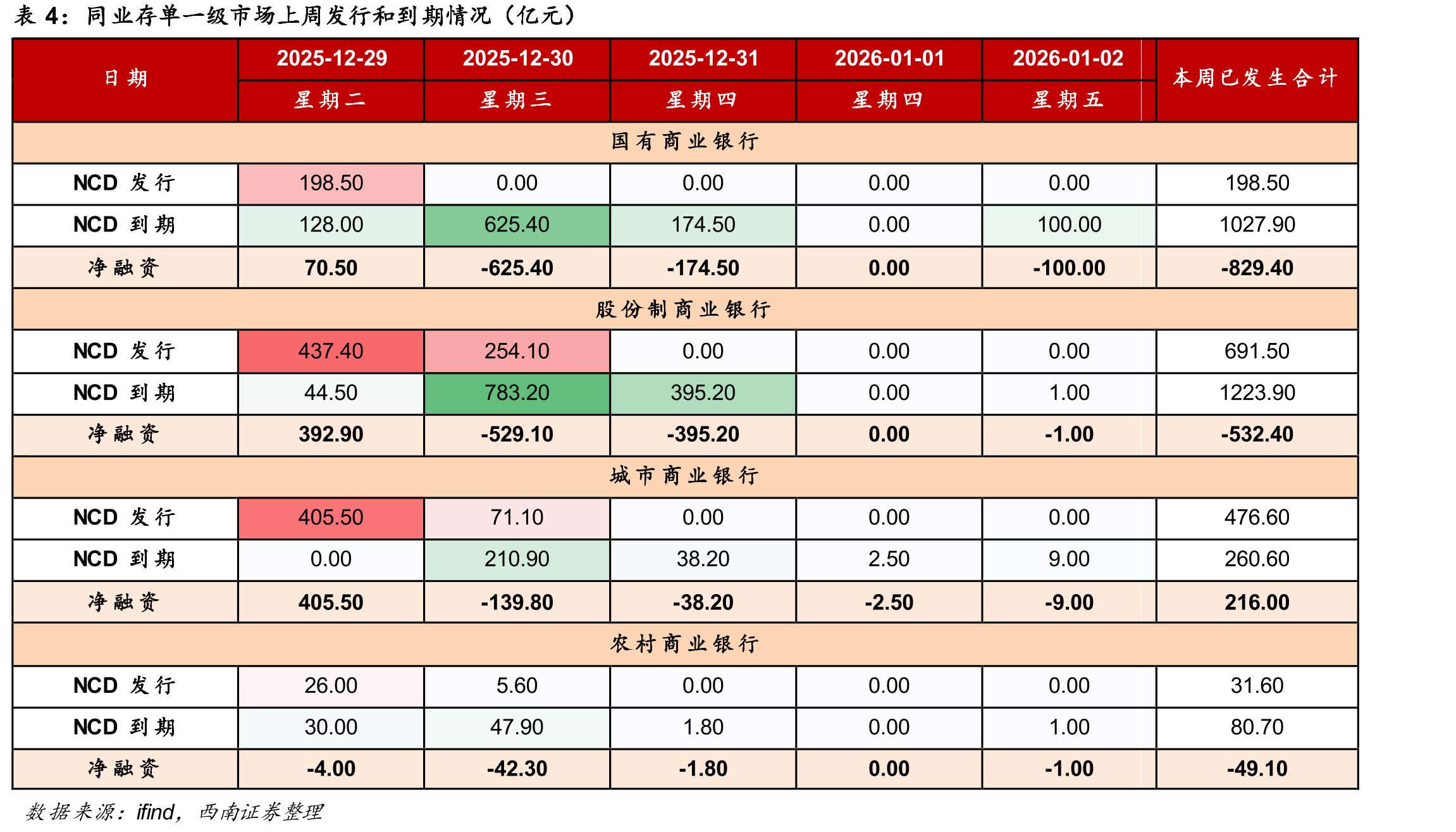 10年国开债活跃券和次活跃券利差走势_第3页