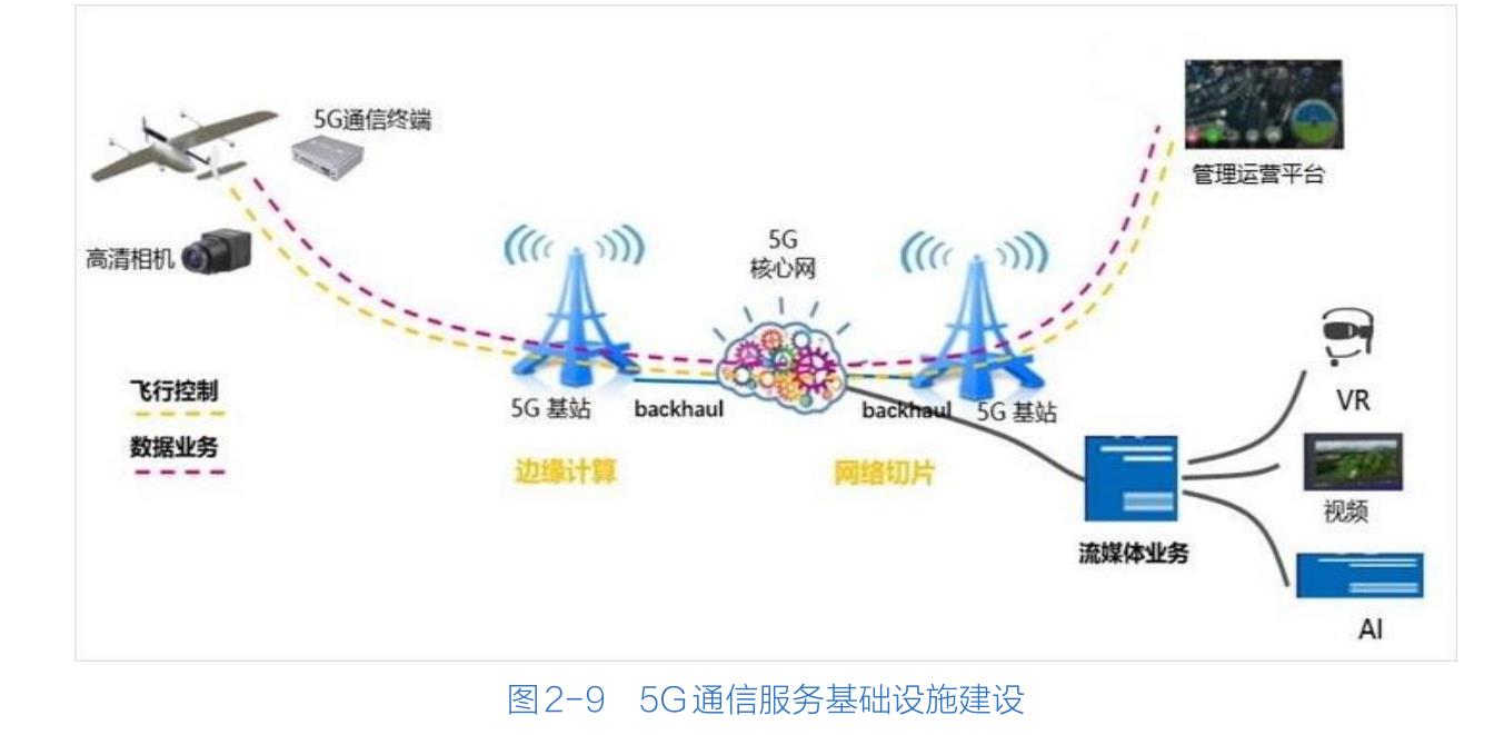 图综-3各省（直辖市、自治区)交通运输现代化阶段_第2页
