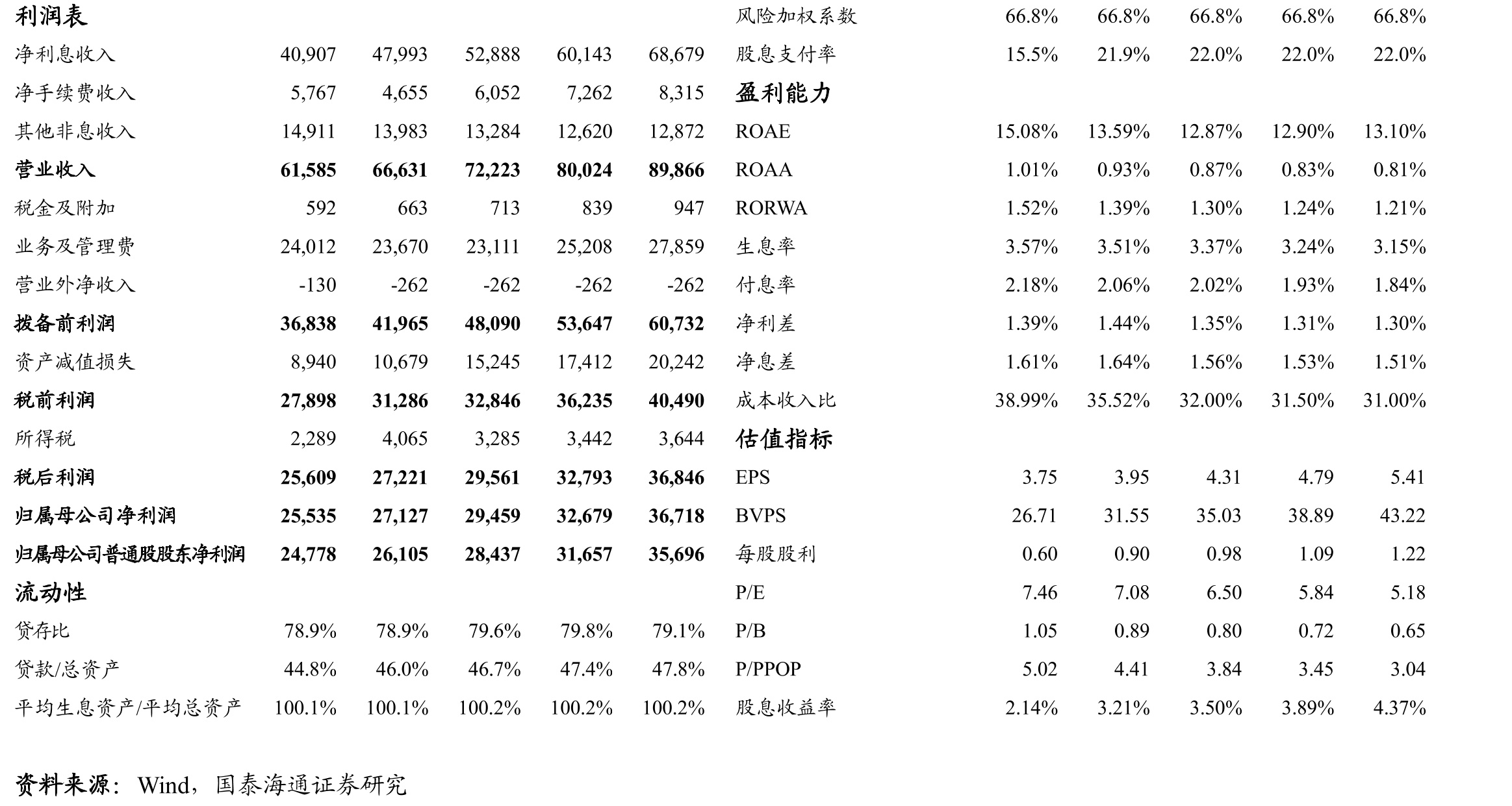 上市银行活期存款占比变化幅度（25Q2相对24Q4）_第3页