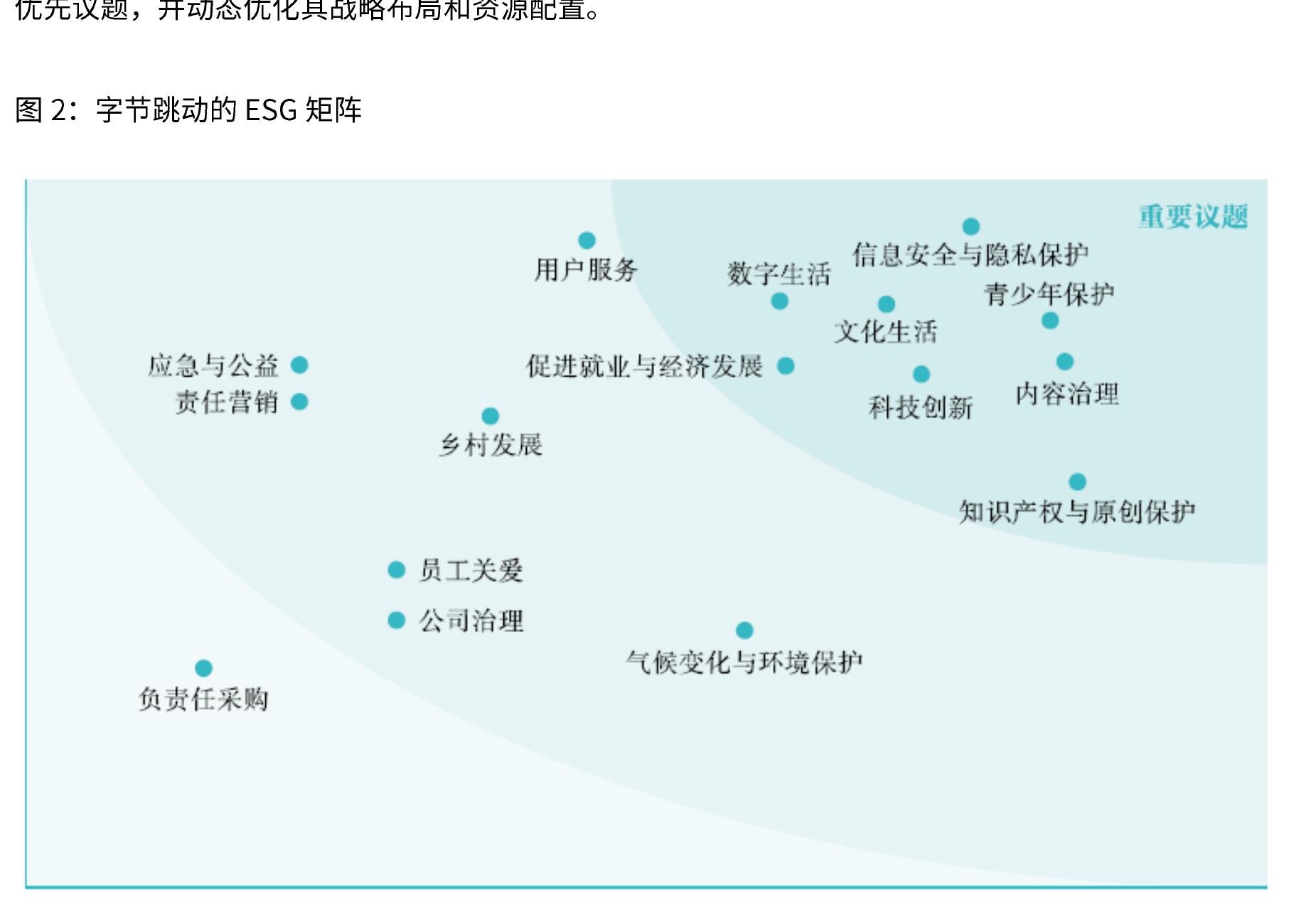 表1：传媒行业A股上市公司的ESG/CSR报告发布情况_第5页