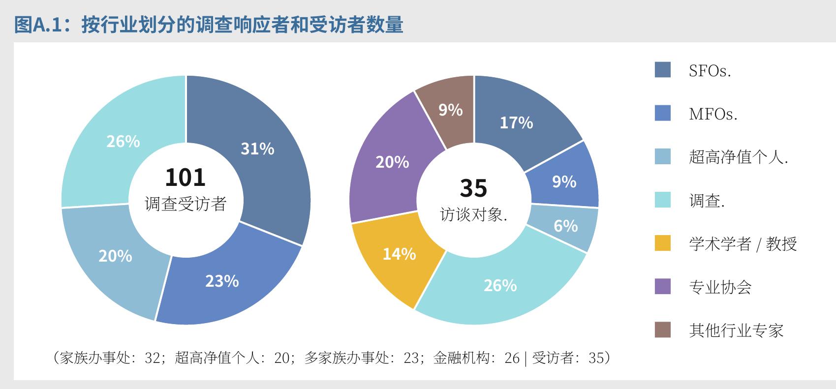 表4.2：绿色和可持续金融（GSF）的主要举措_第5页