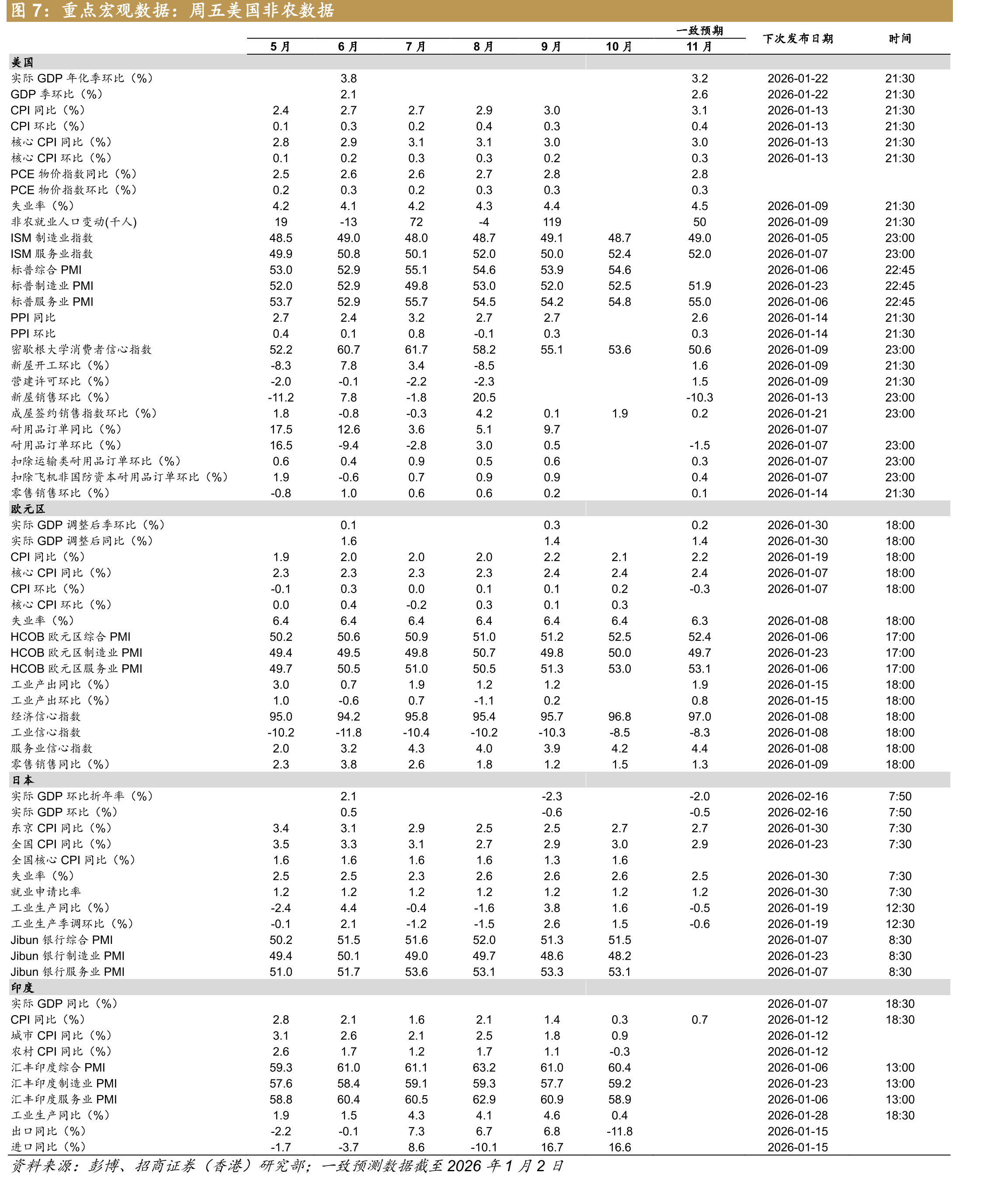 2025年美股领涨行业_第2页