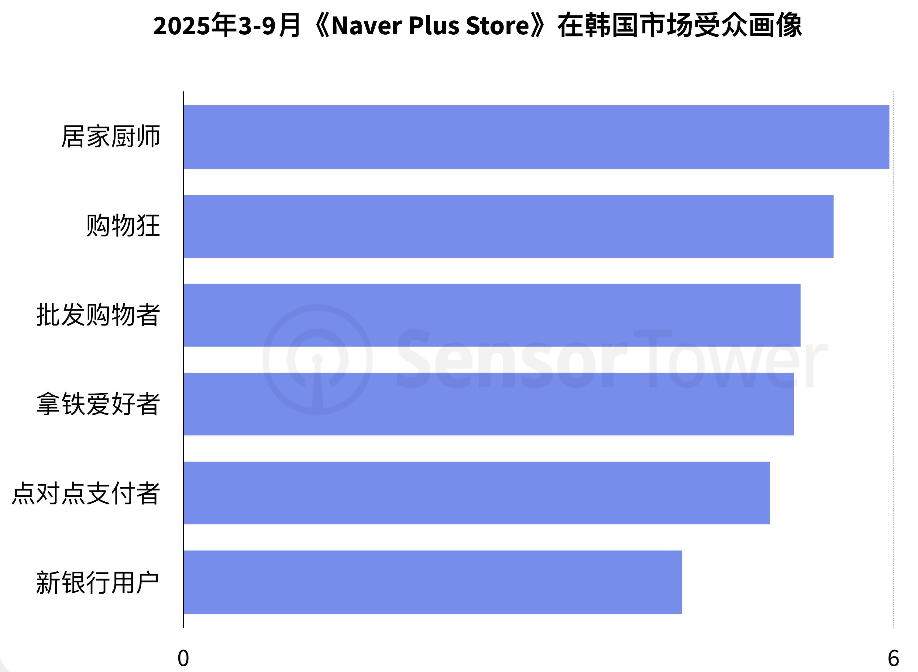 2024年-2025年Temu网站（temu.com）全球访问量与独立访客数月度趋势_第3页