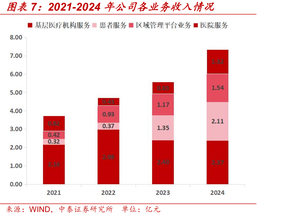 中国基层医疗机构CDSS市场规模_第4页