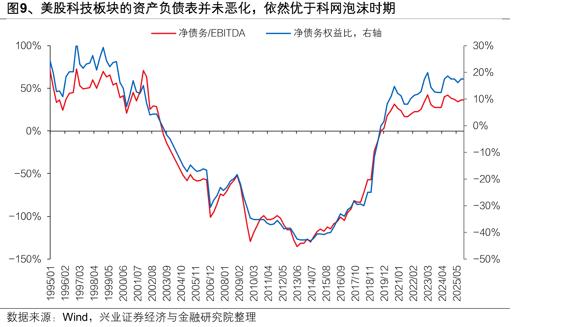 图51、明年海外流动性大概率延续宽松（线值为Factset一致预期）_第5页